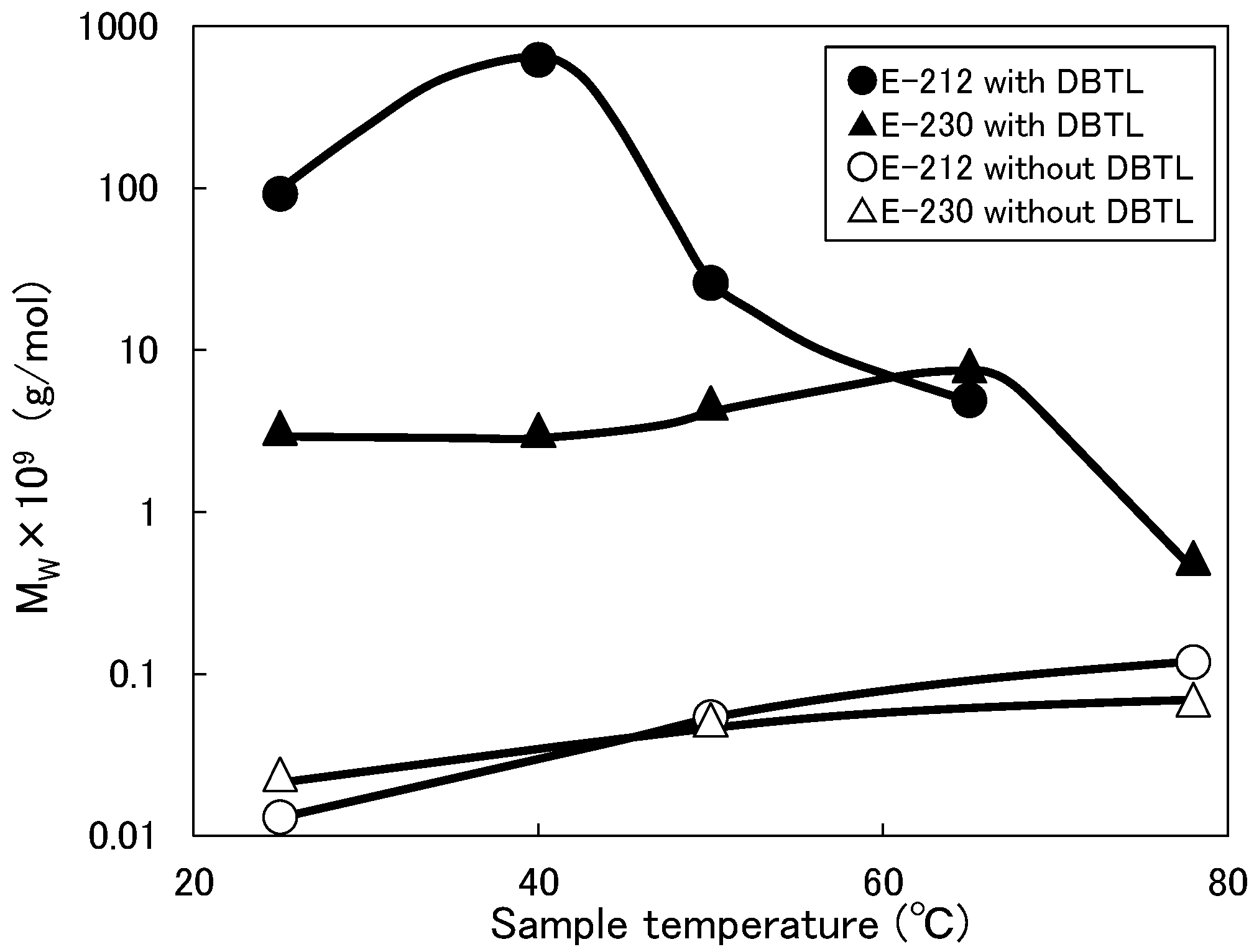 Coatings 11 00375 g007