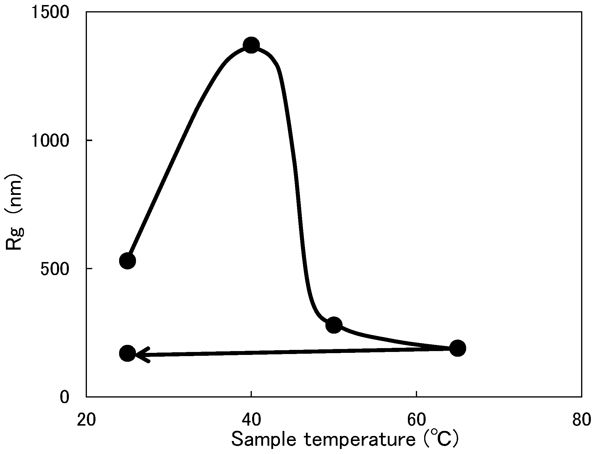 Coatings 11 00375 g010