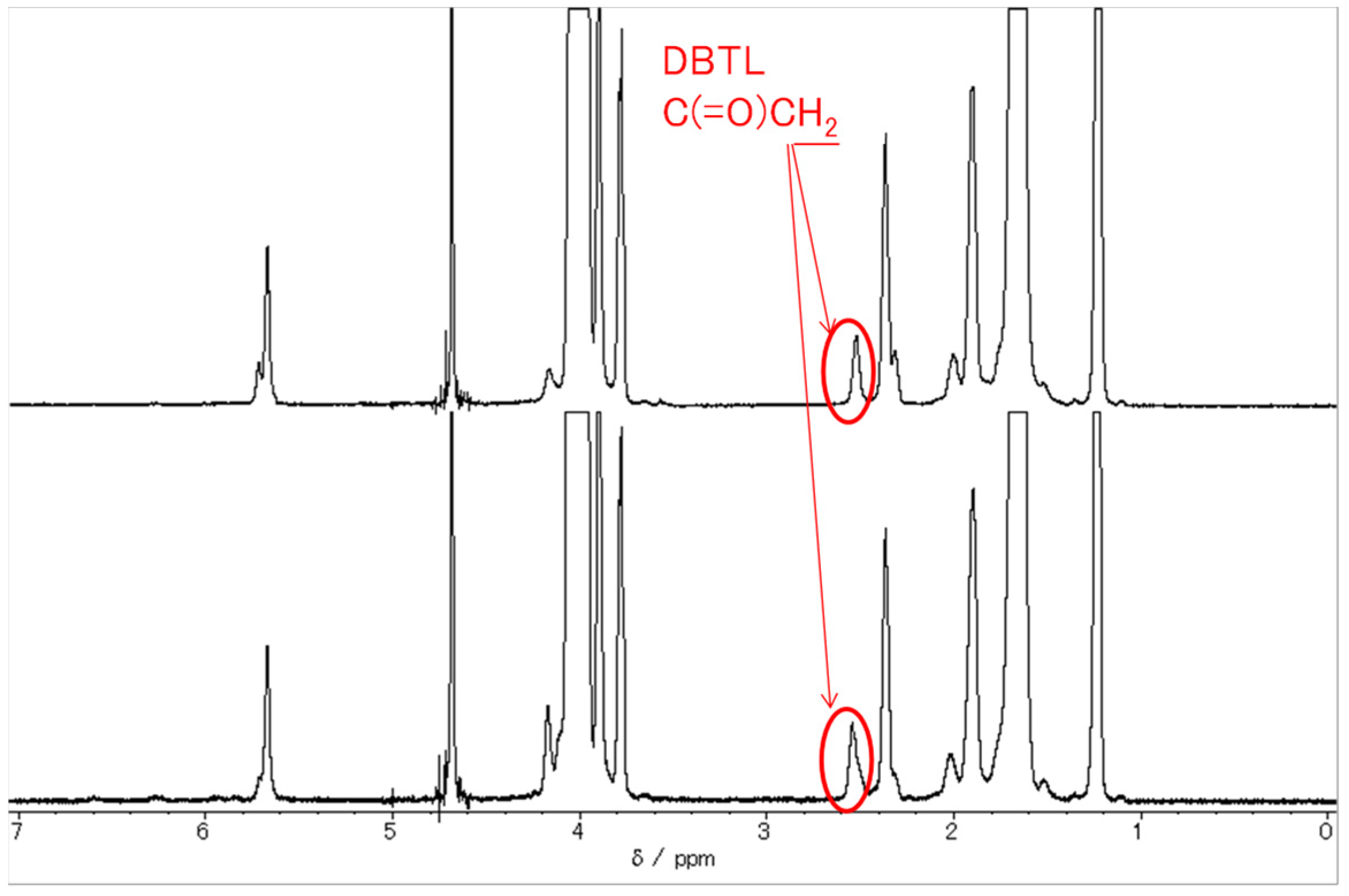 Coatings 11 00375 g013