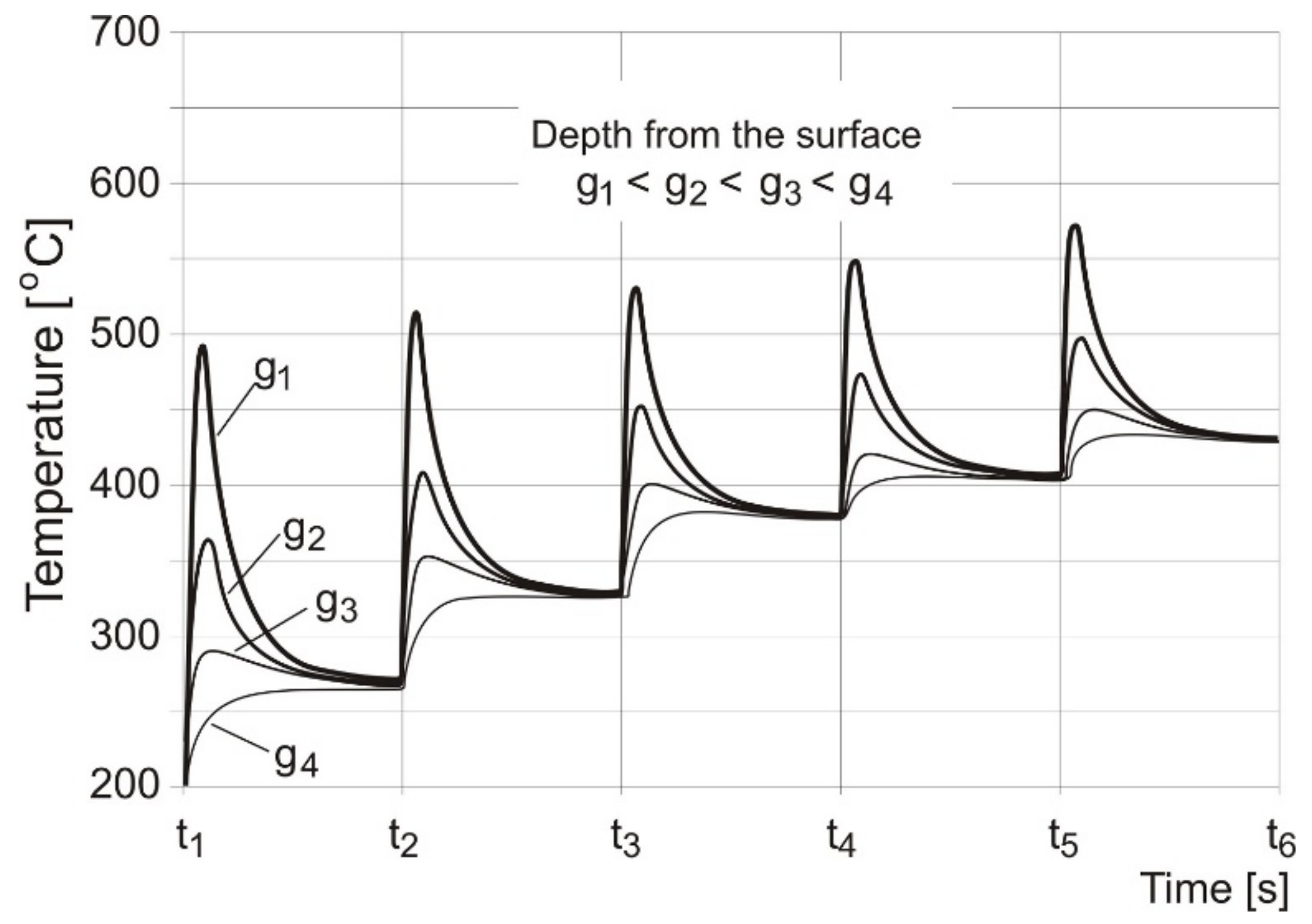 Coatings 11 00376 g002 Coatings 11 00376 g002