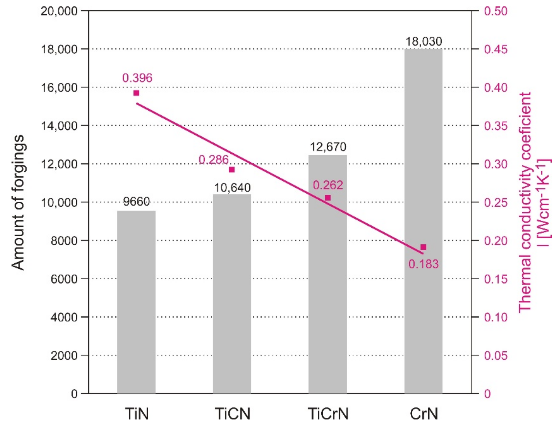 Coatings 11 00376 g006 Coatings 11 00376 g006