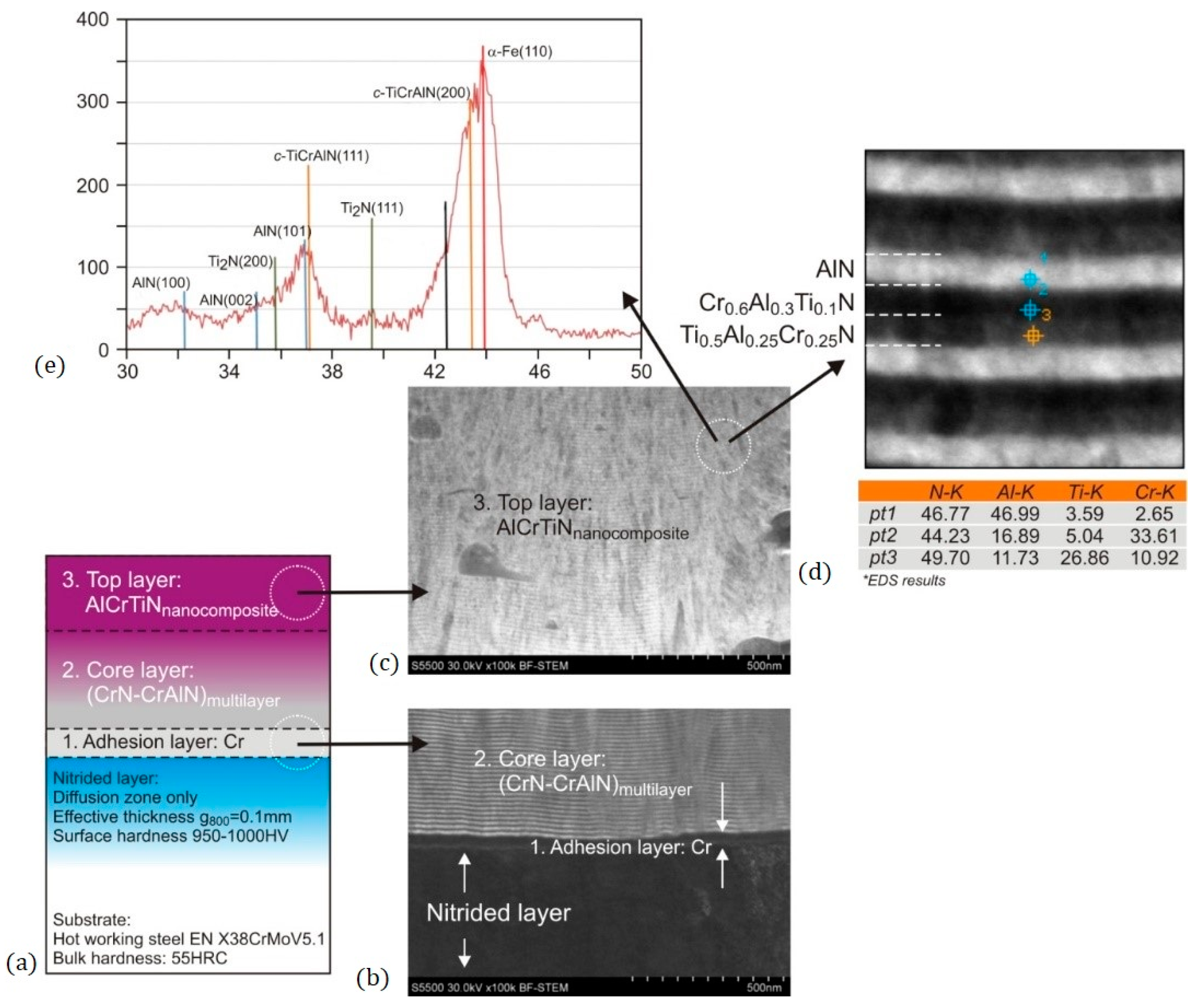 Coatings 11 00376 g009 Coatings 11 00376 g009