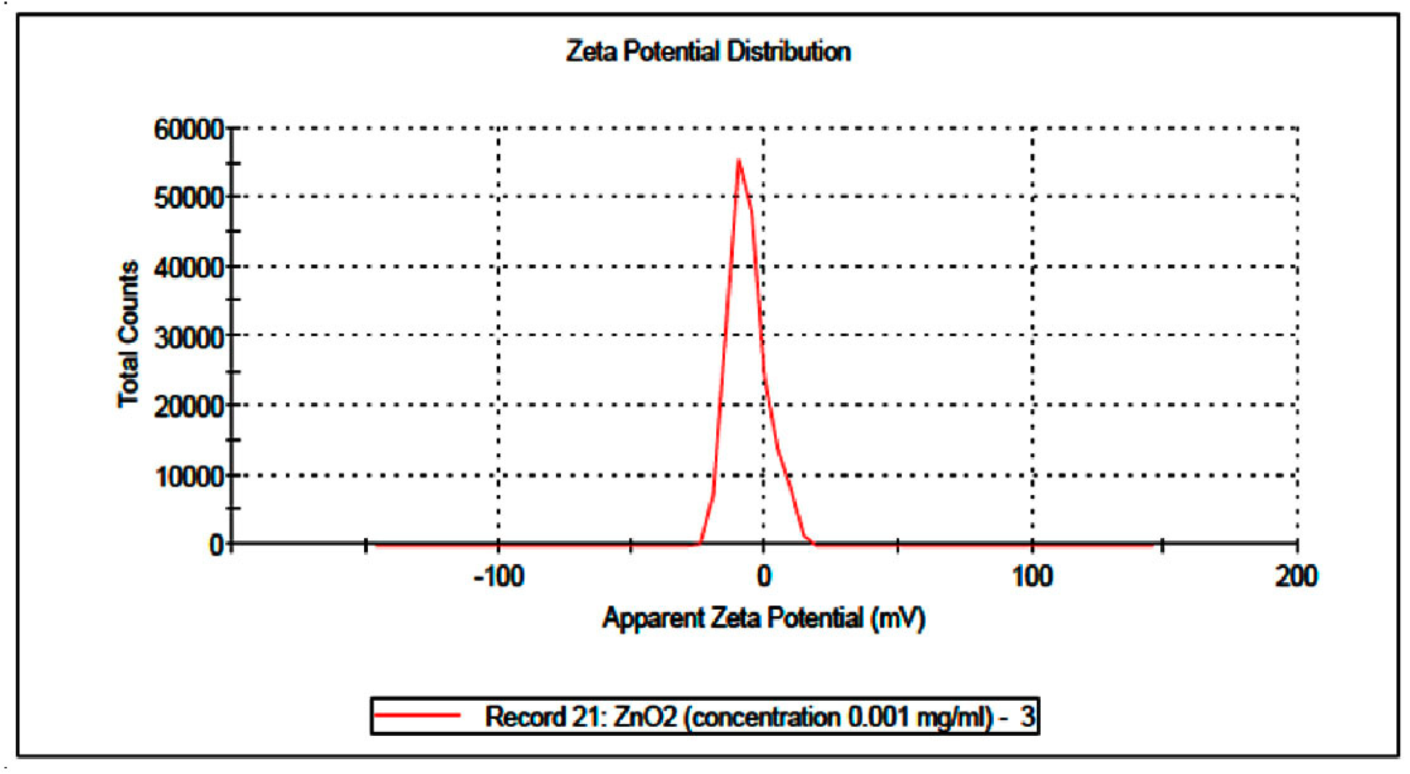 Coatings 11 00388 g004a Coatings 11 00388 g004a