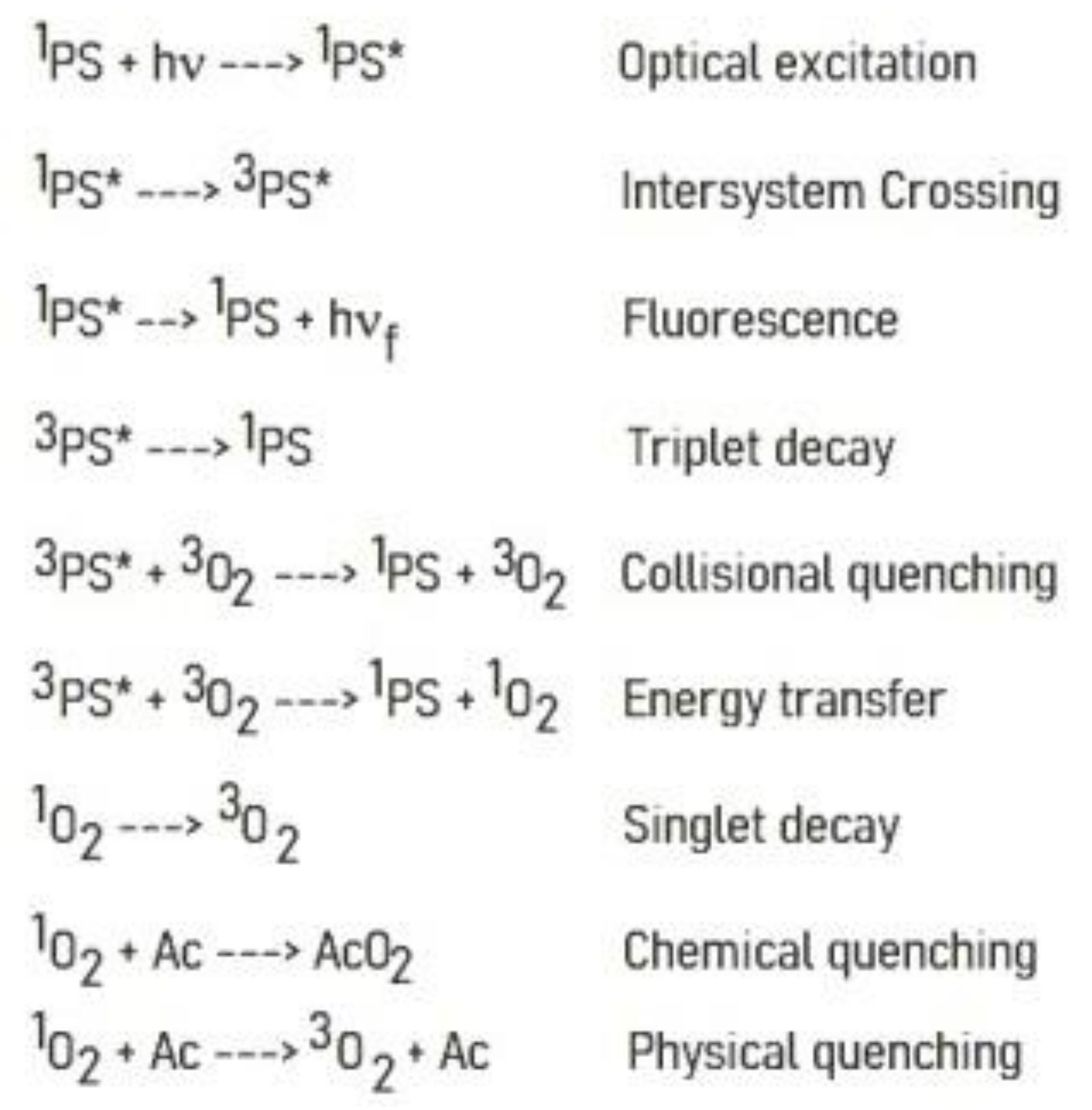 Coatings 11 00393 sch001 Coatings 11 00393 sch001