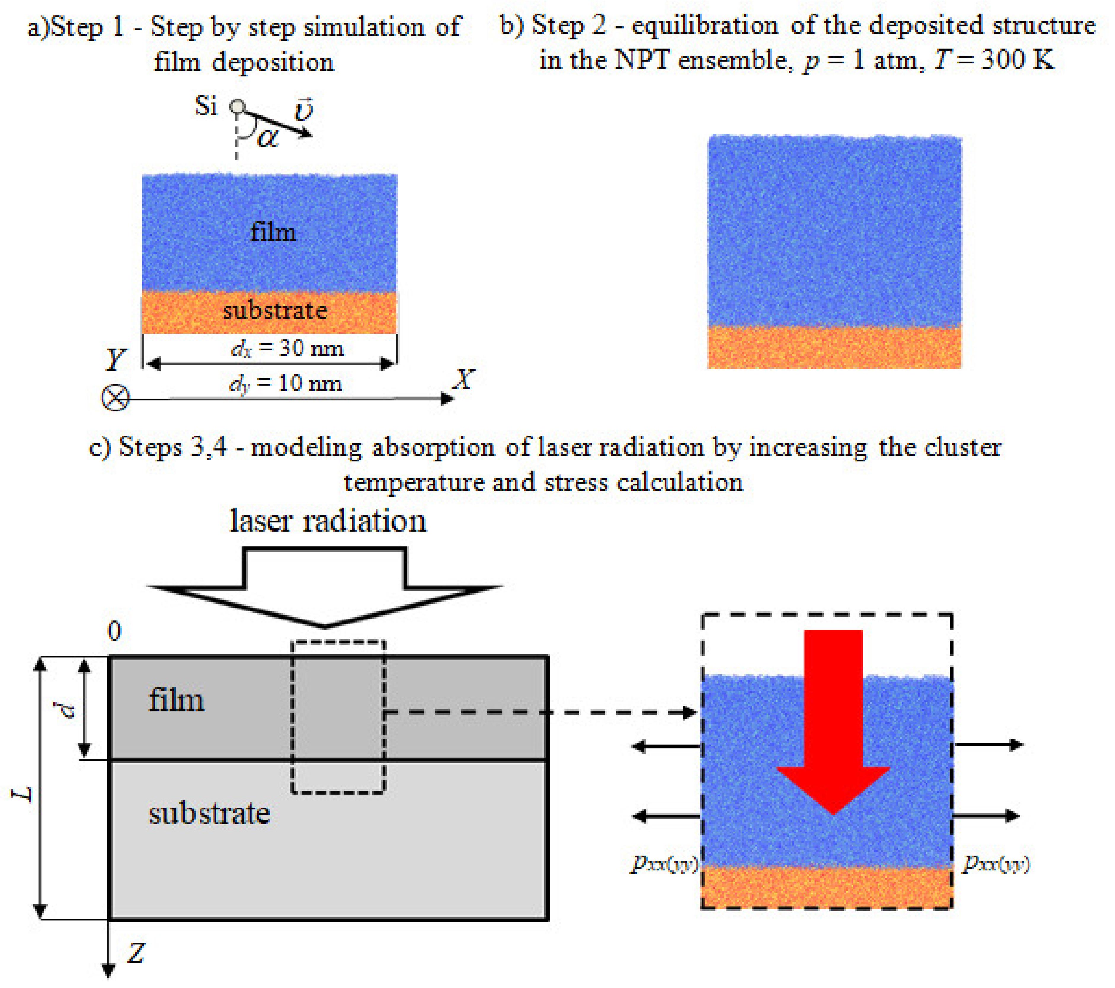 Coatings 11 00394 g001