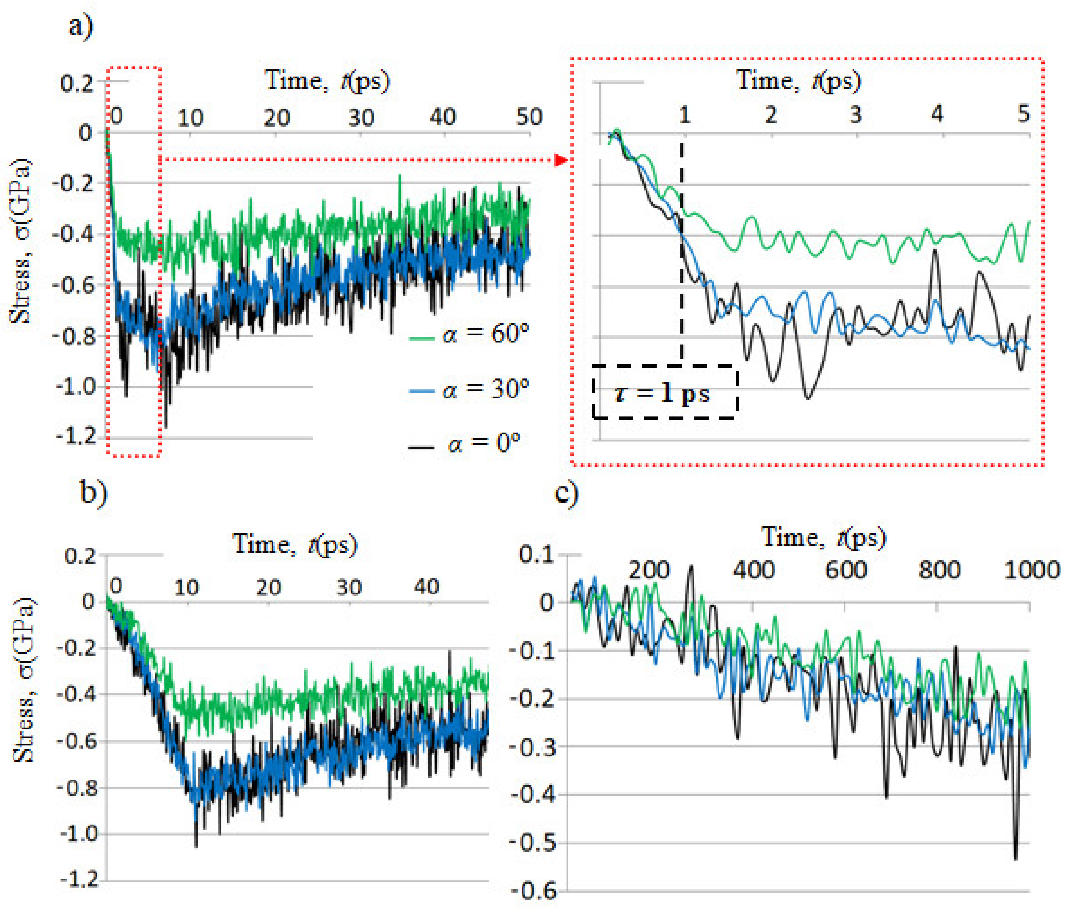 Coatings 11 00394 g002