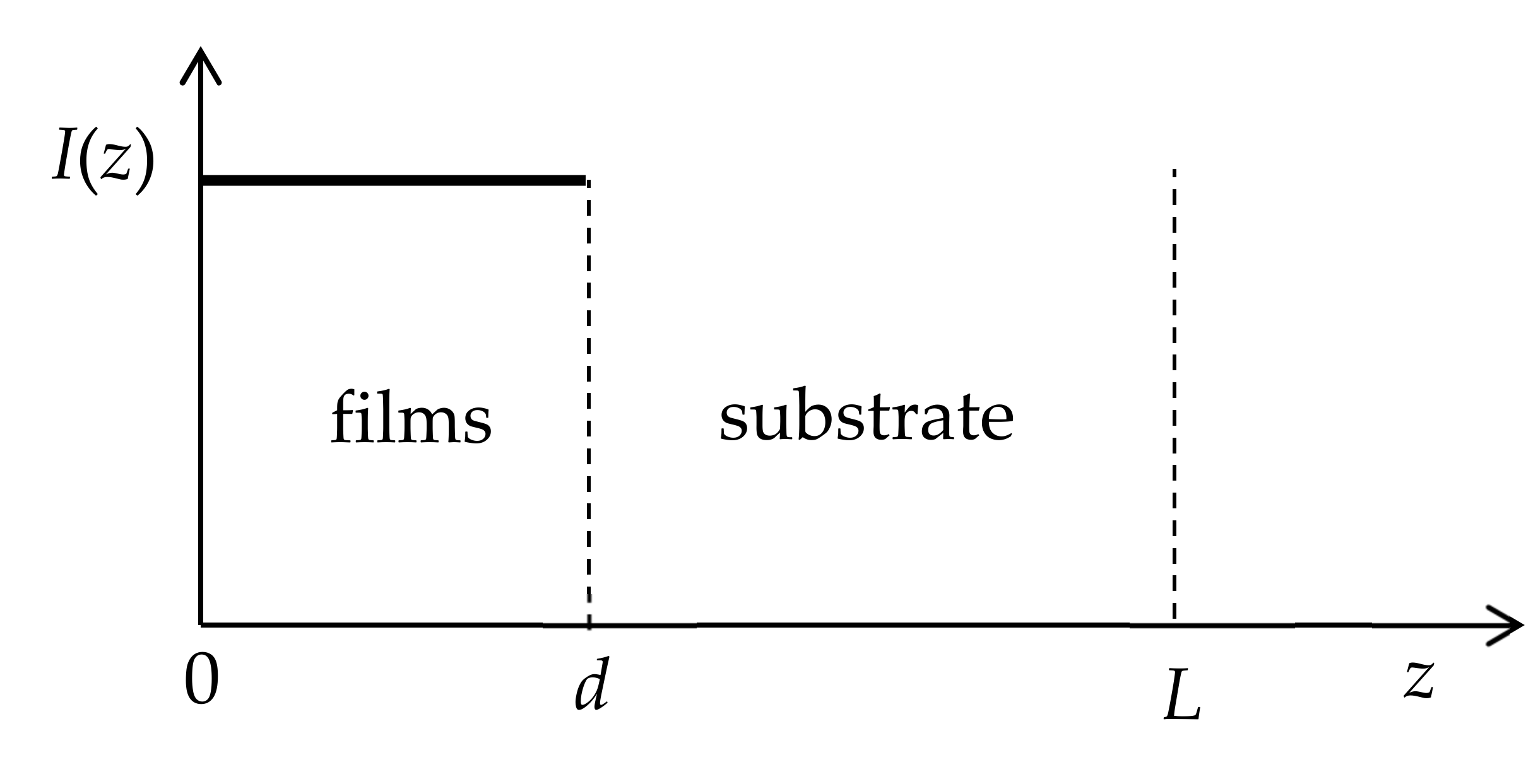 Coatings 11 00394 g0a1
