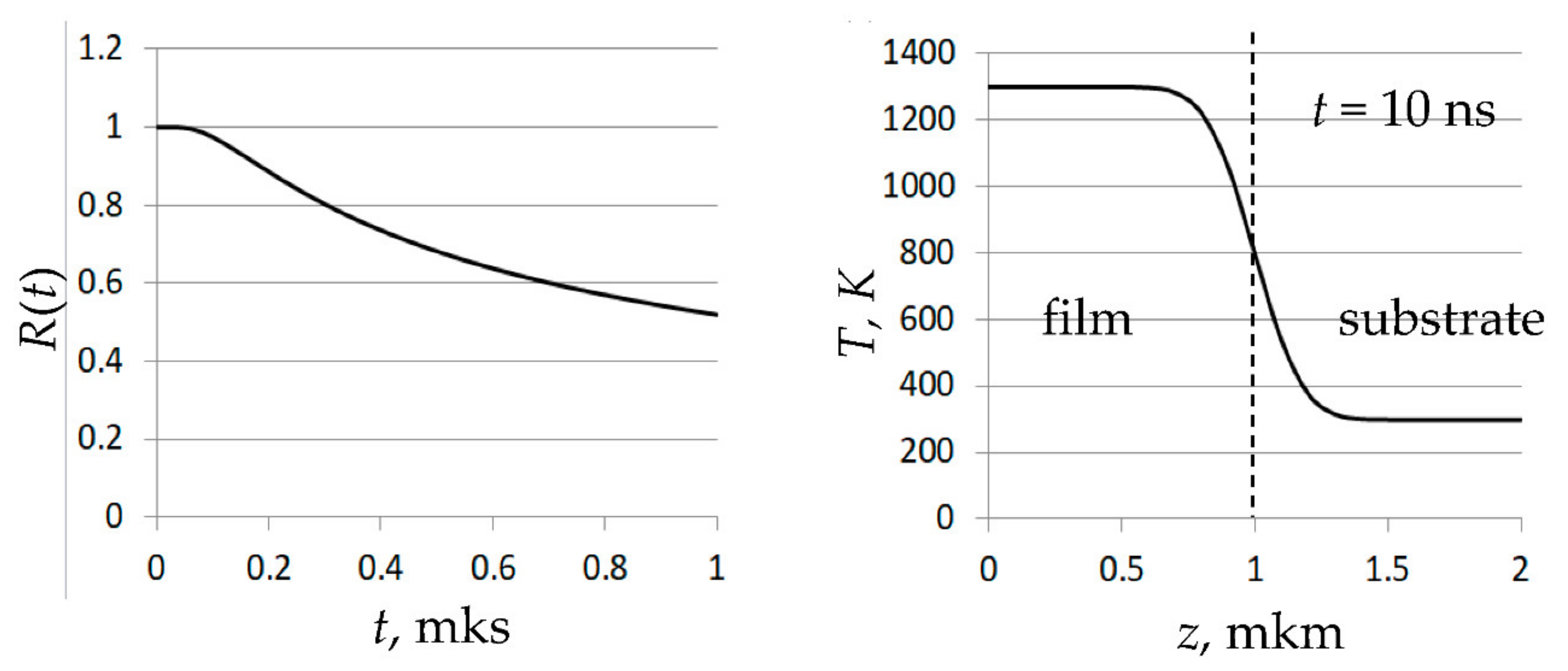 Coatings 11 00394 g0a2