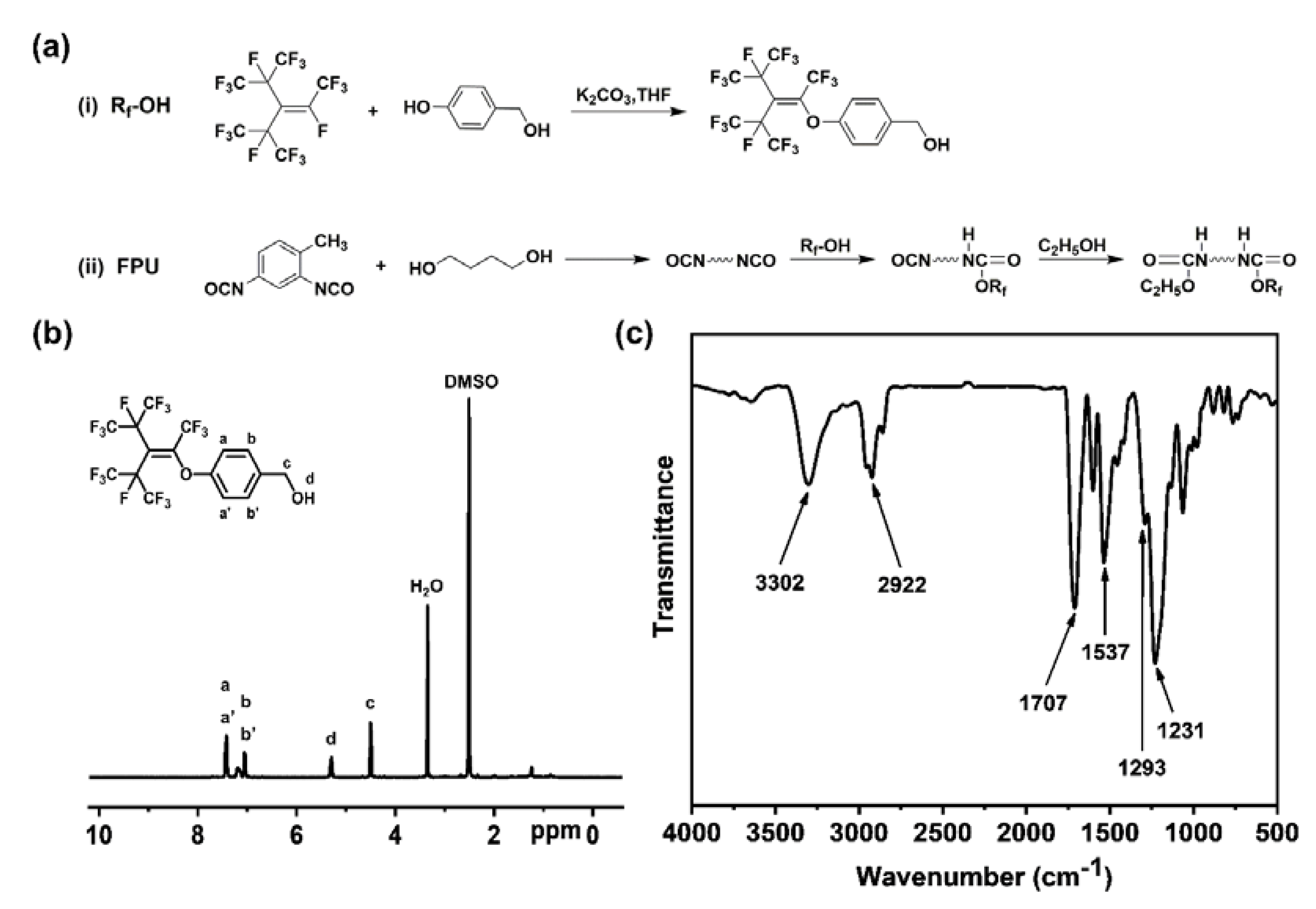 Coatings 11 00395 g001