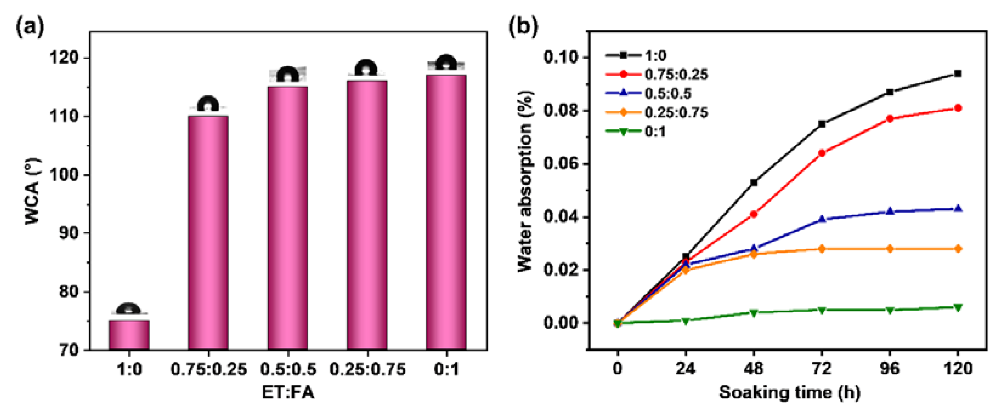 Coatings 11 00395 g003
