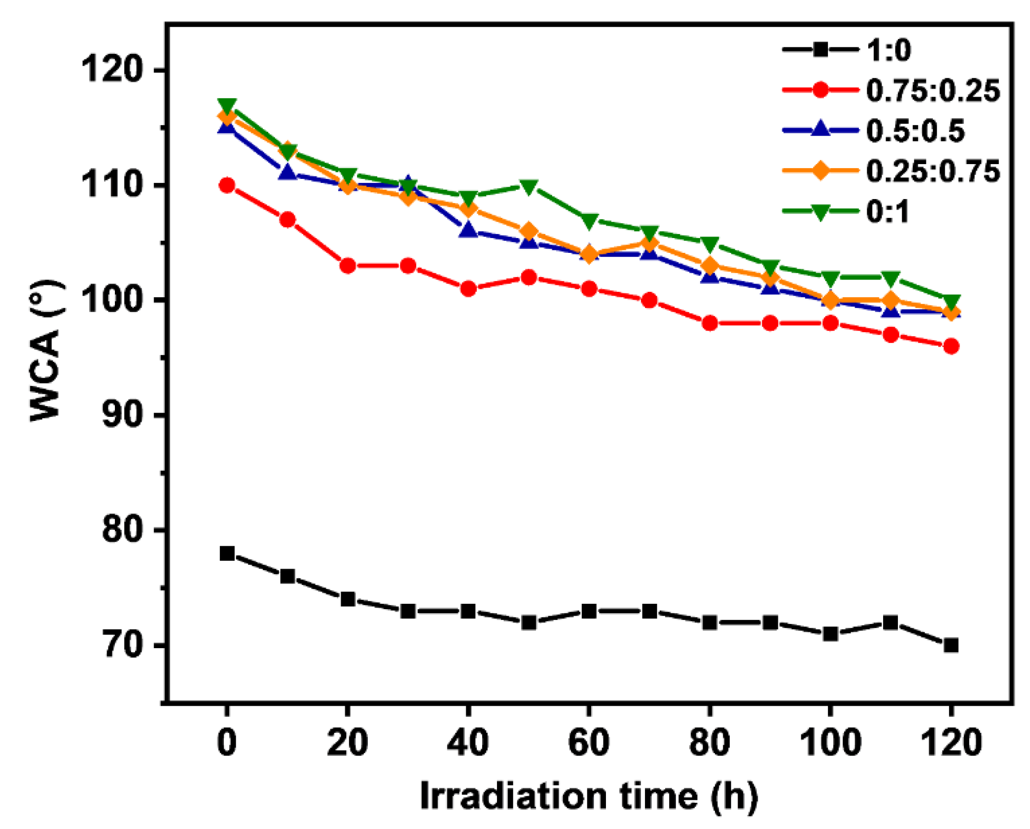 Coatings 11 00395 g005