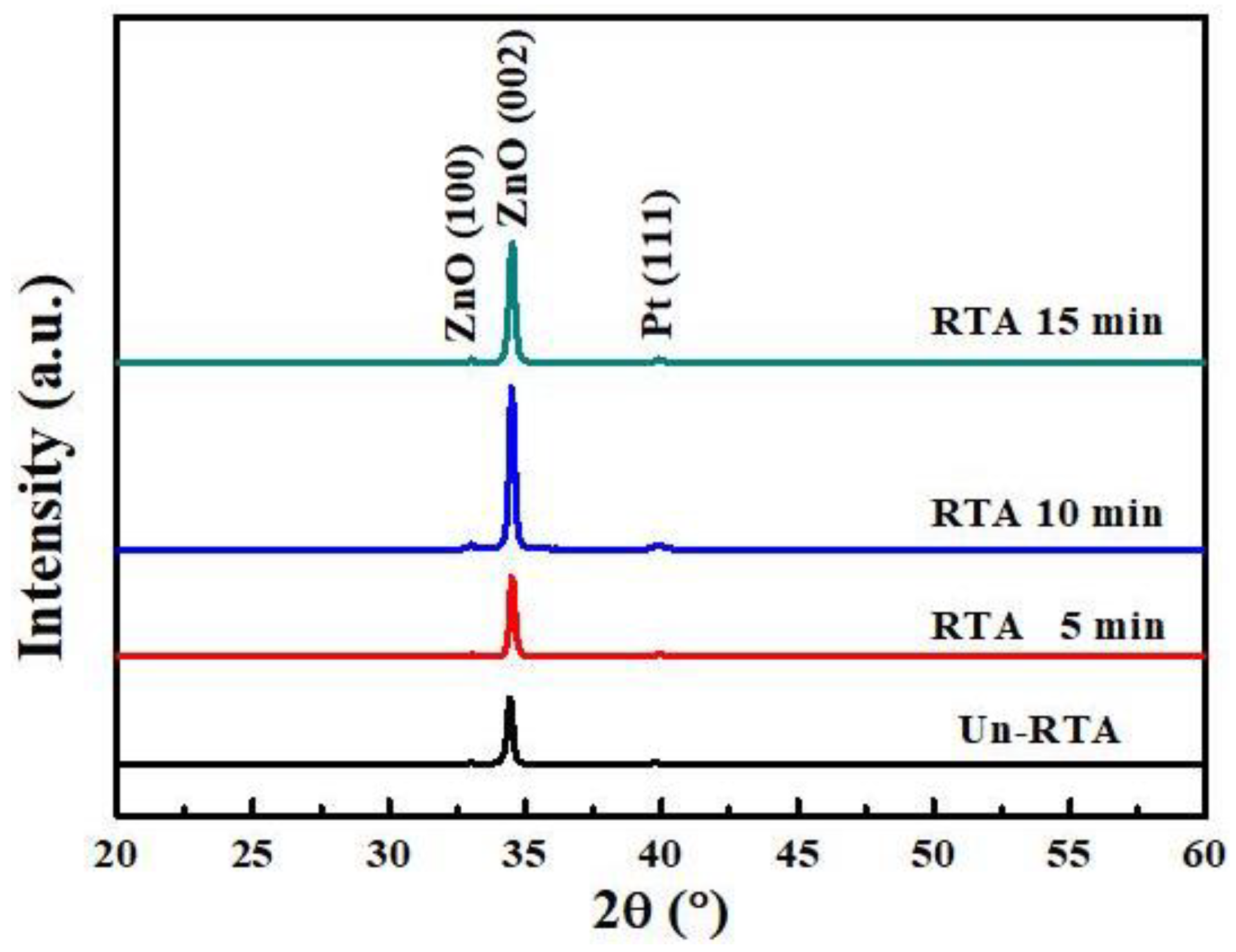 Coatings 11 00397 g003 Coatings 11 00397 g003