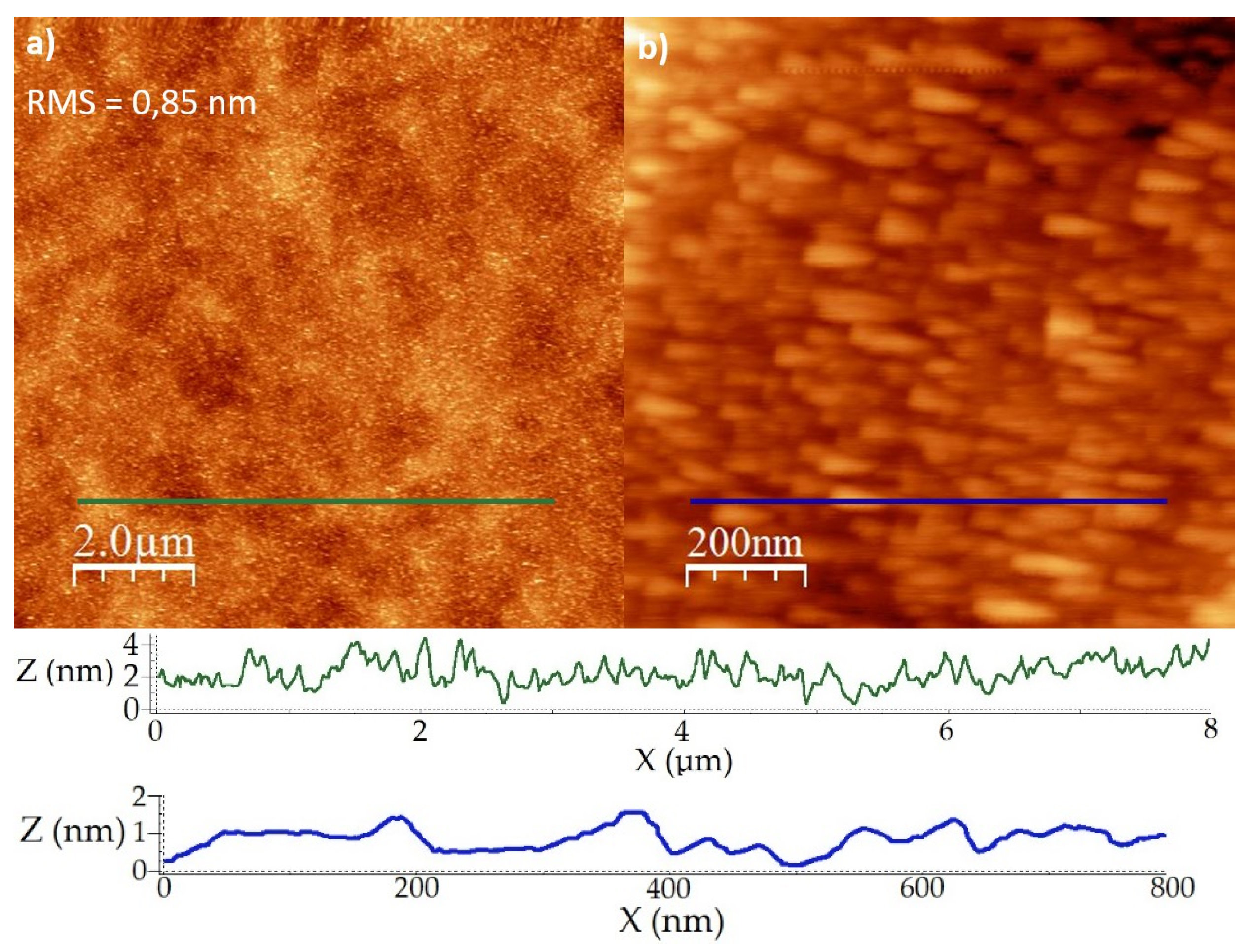 Coatings 11 00398 g005 Coatings 11 00398 g005
