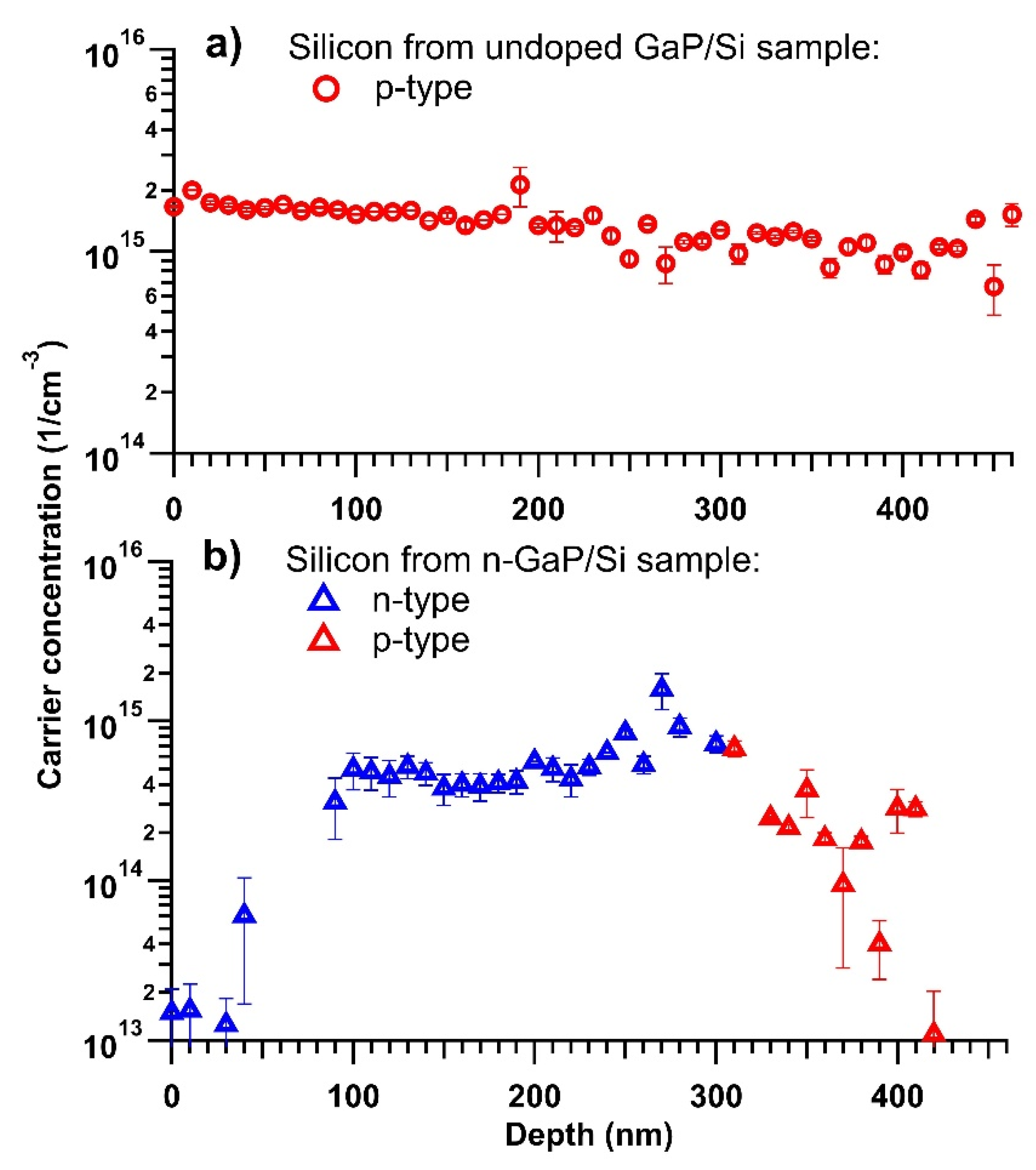 Coatings 11 00398 g009 Coatings 11 00398 g009