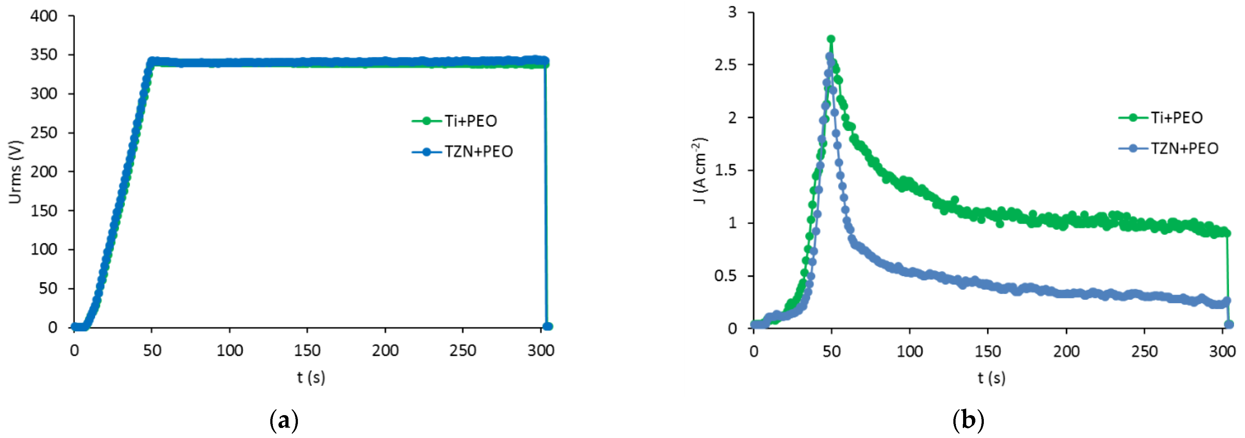 Coatings 11 00401 g001