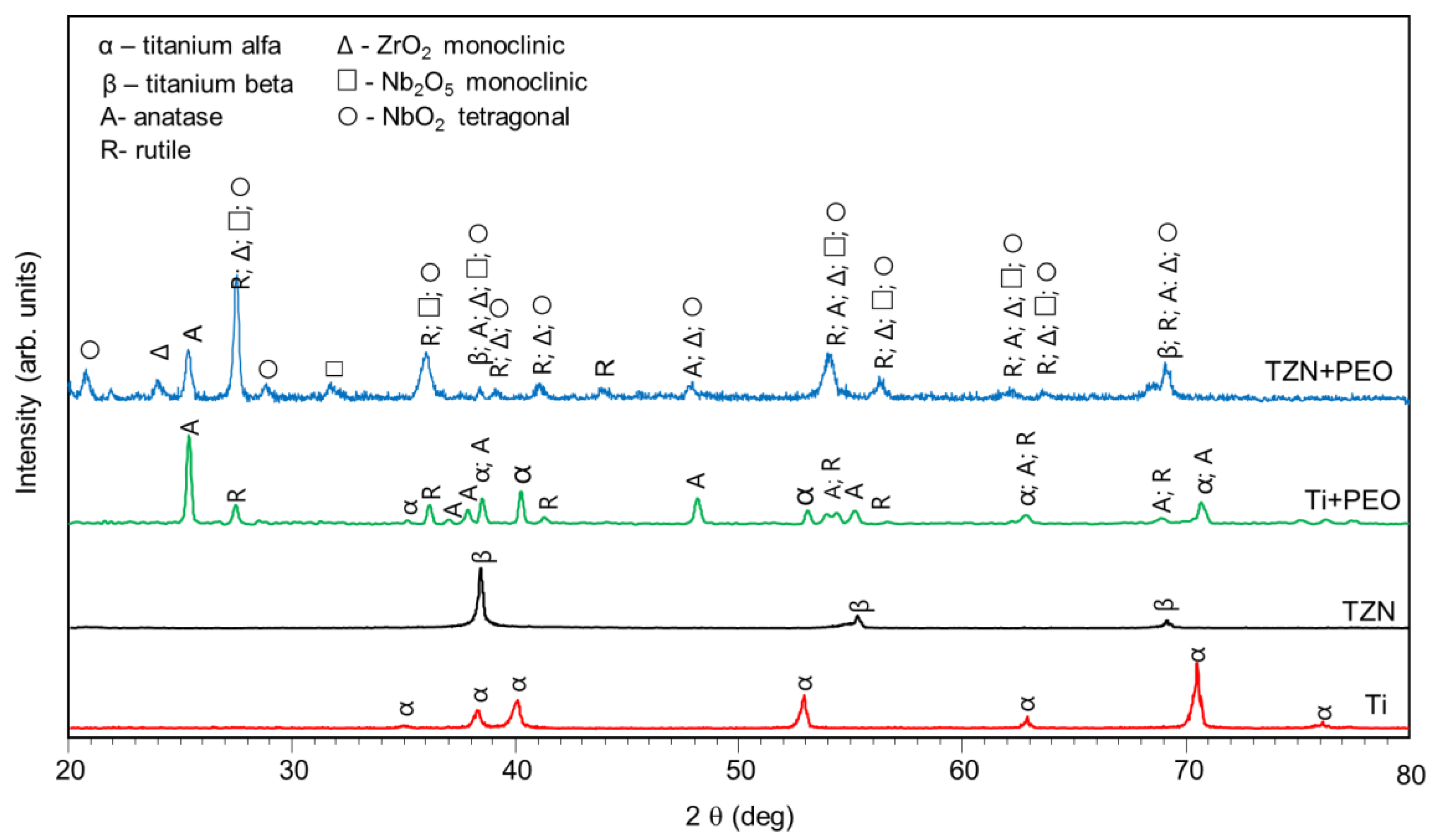 Coatings 11 00401 g004