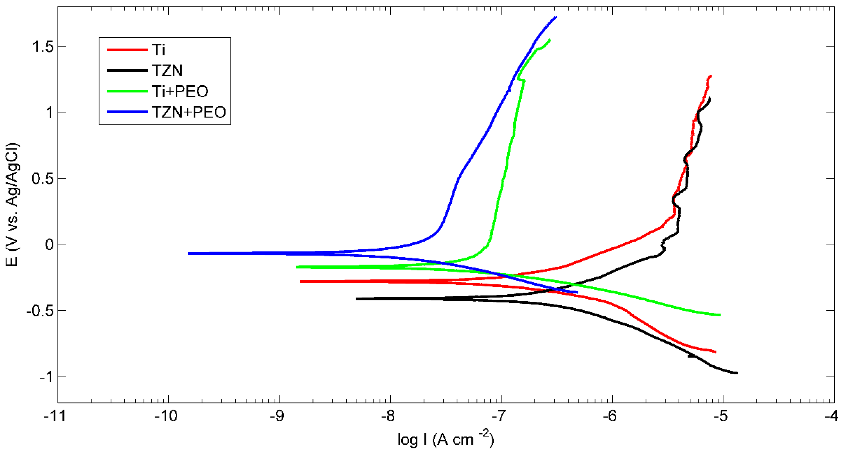Coatings 11 00401 g005