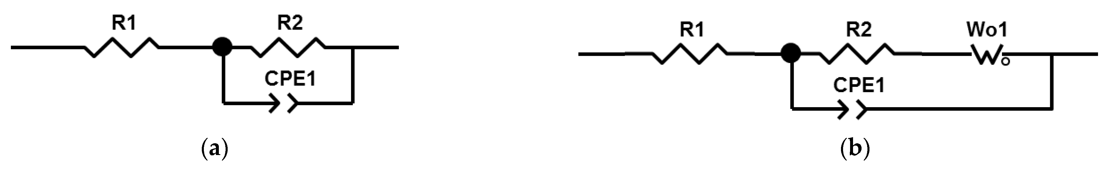 Coatings 11 00401 g007