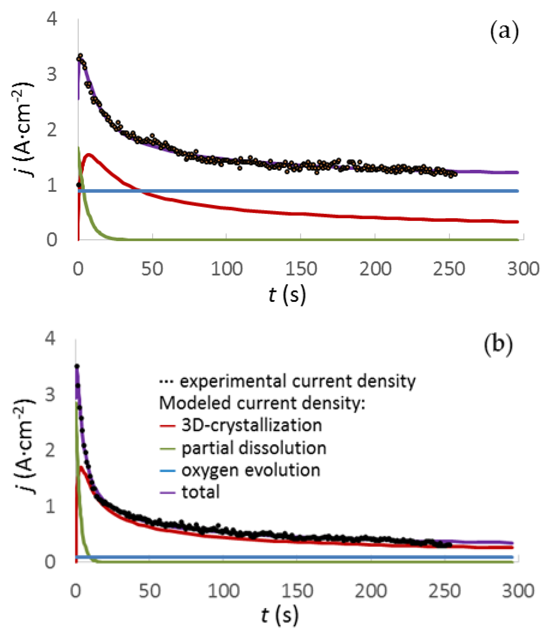 Coatings 11 00401 g008