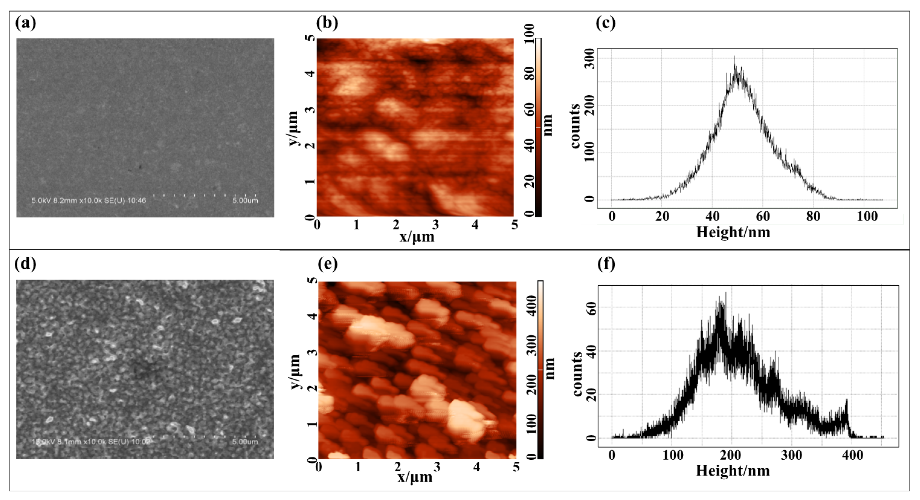 Coatings 11 00406 g002