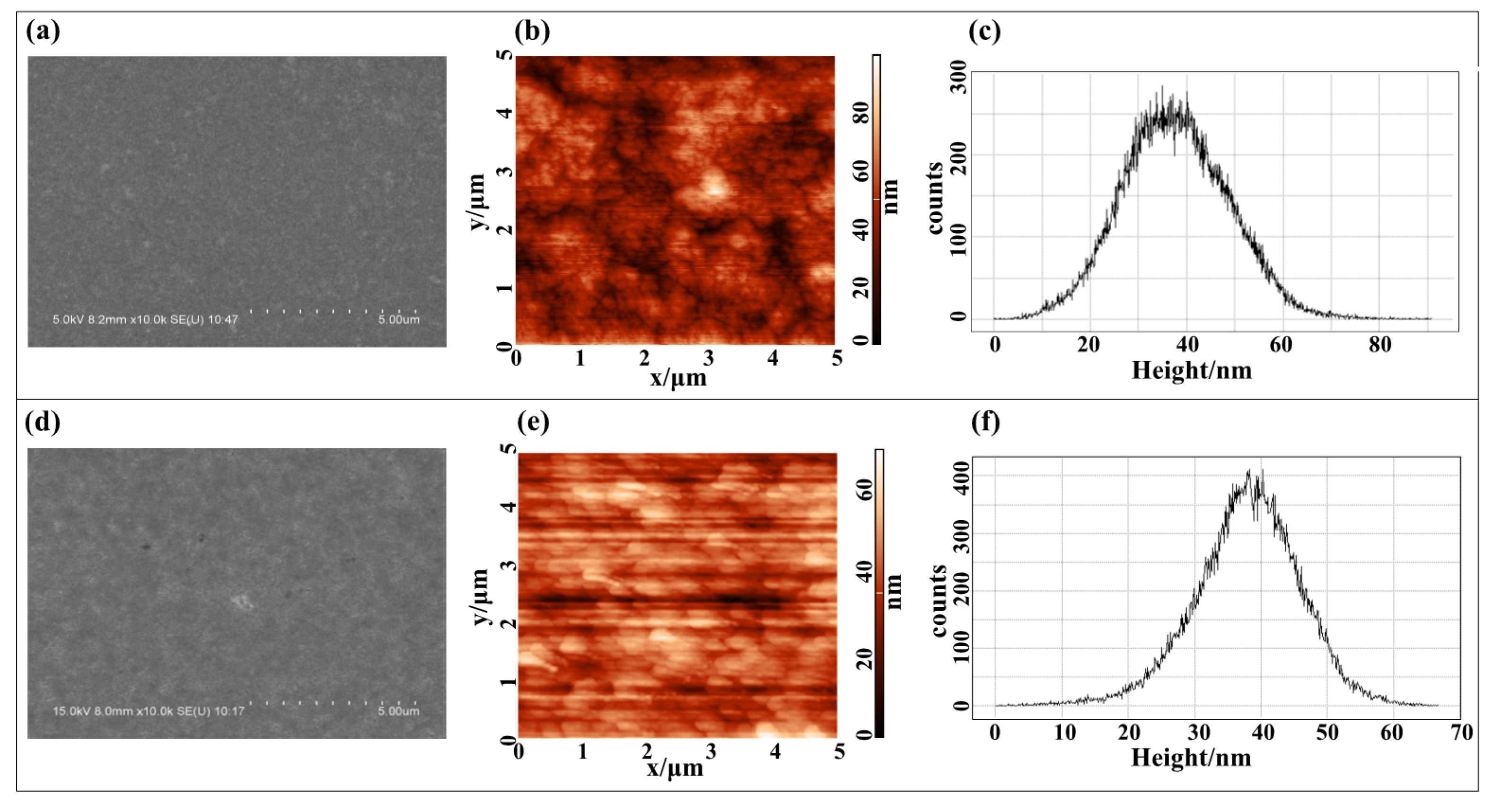 Coatings 11 00406 g004