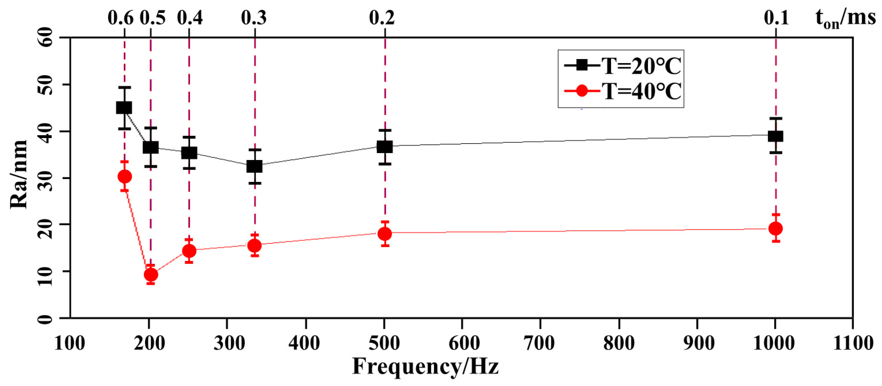 Coatings 11 00406 g005