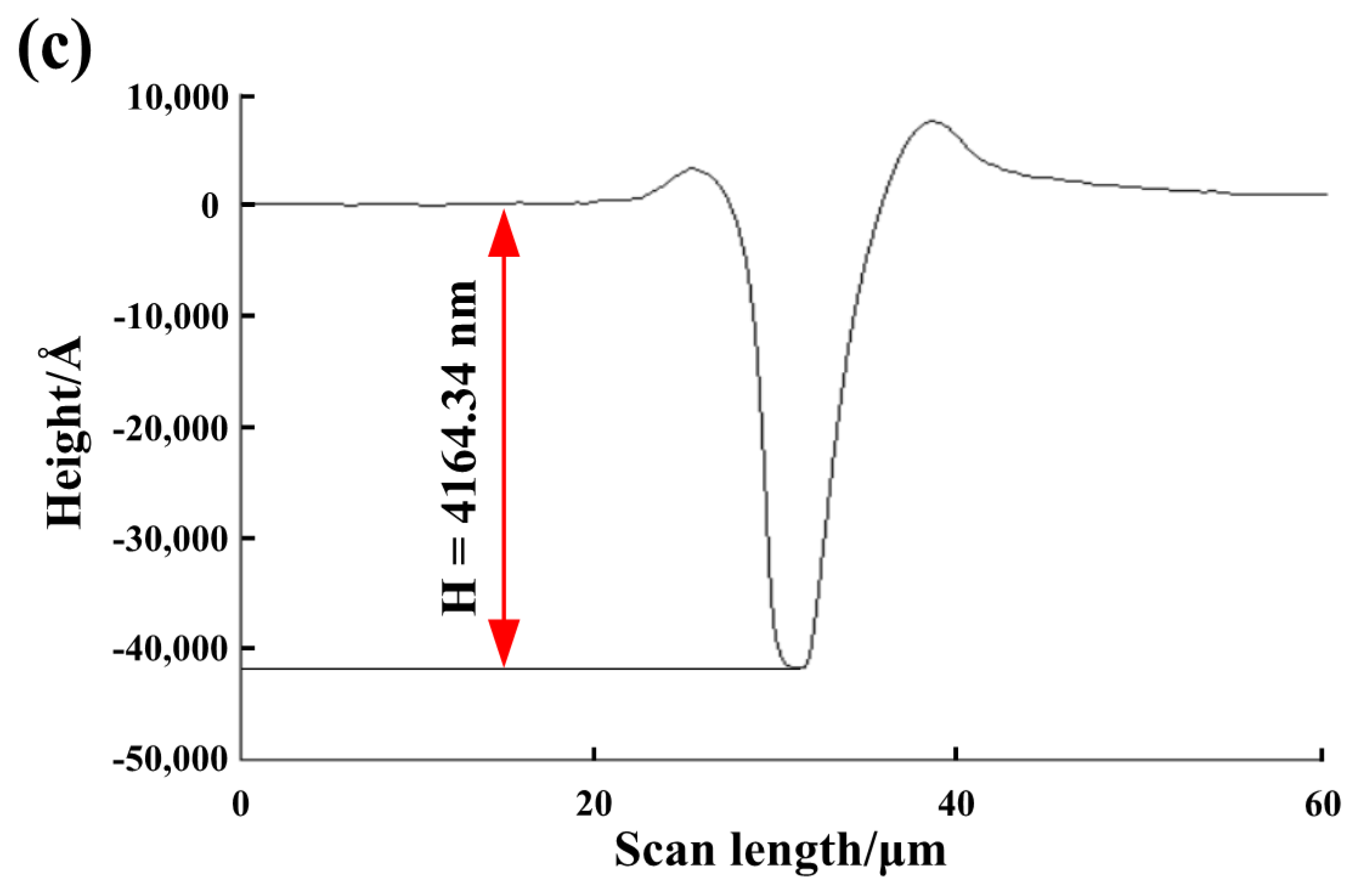 Coatings 11 00406 g007b