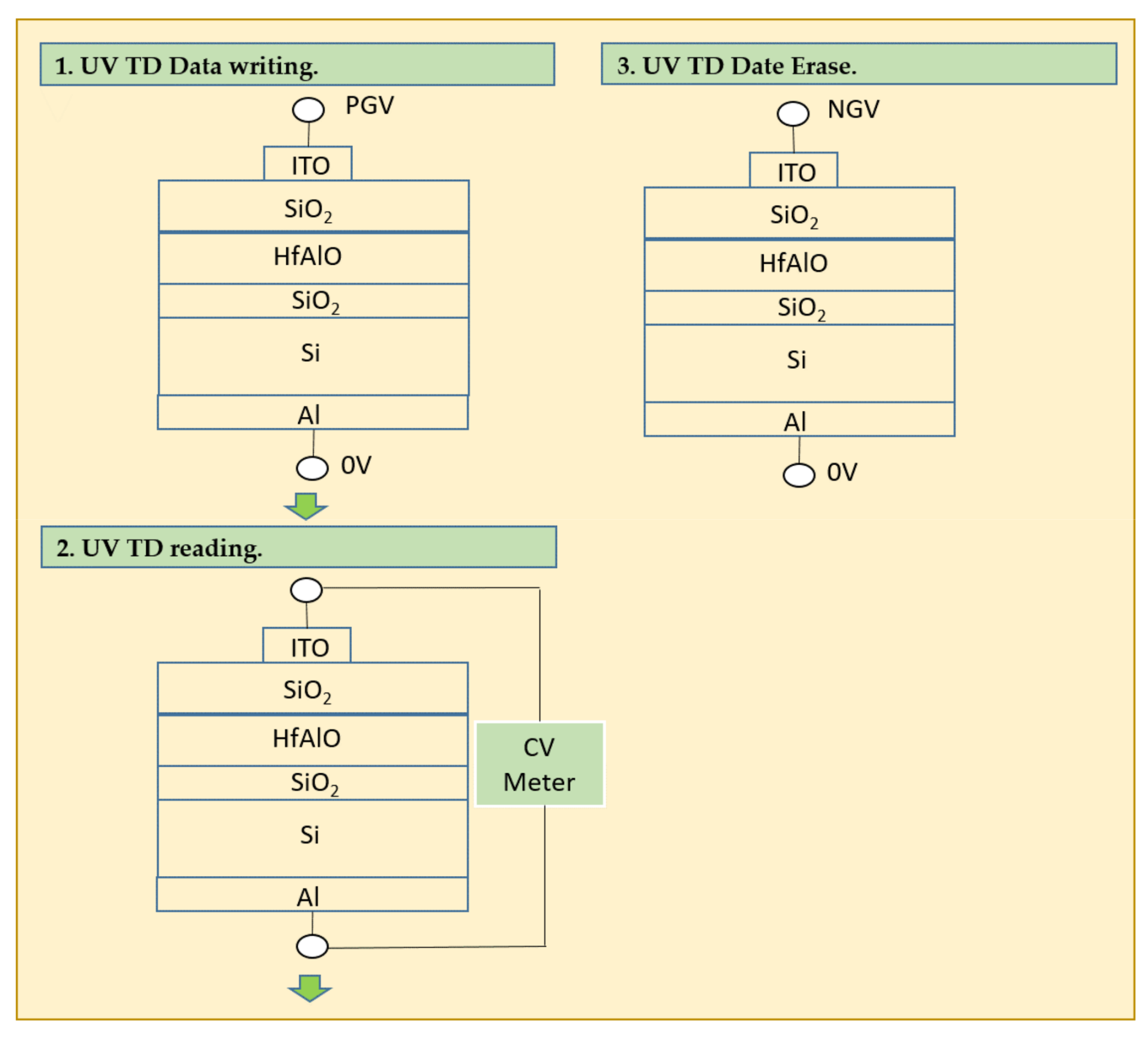 Coatings 11 00408 g003