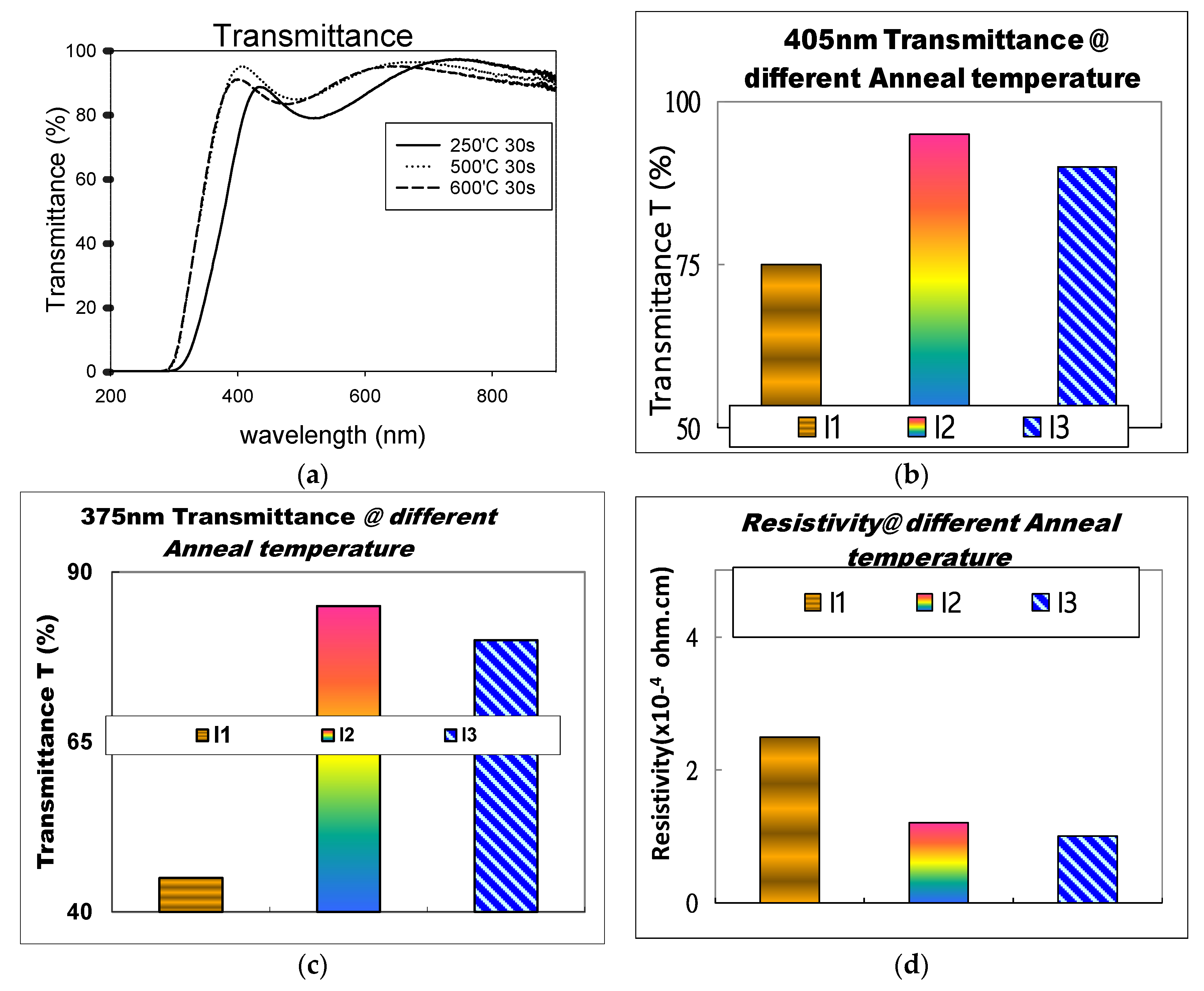 Coatings 11 00408 g007