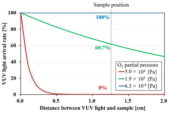 Coatings 11 00411 g0a1