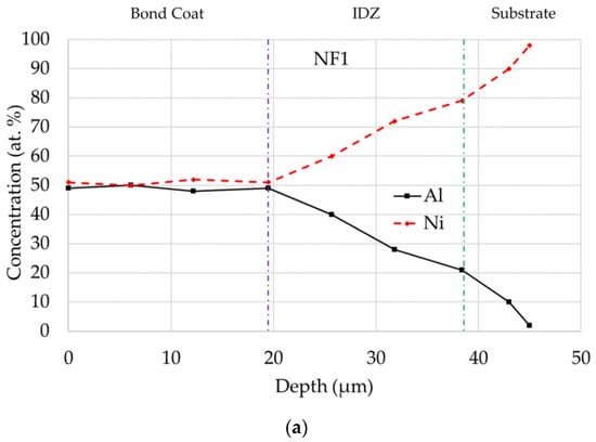 Coatings 11 00412 g003a Coatings 11 00412 g003a