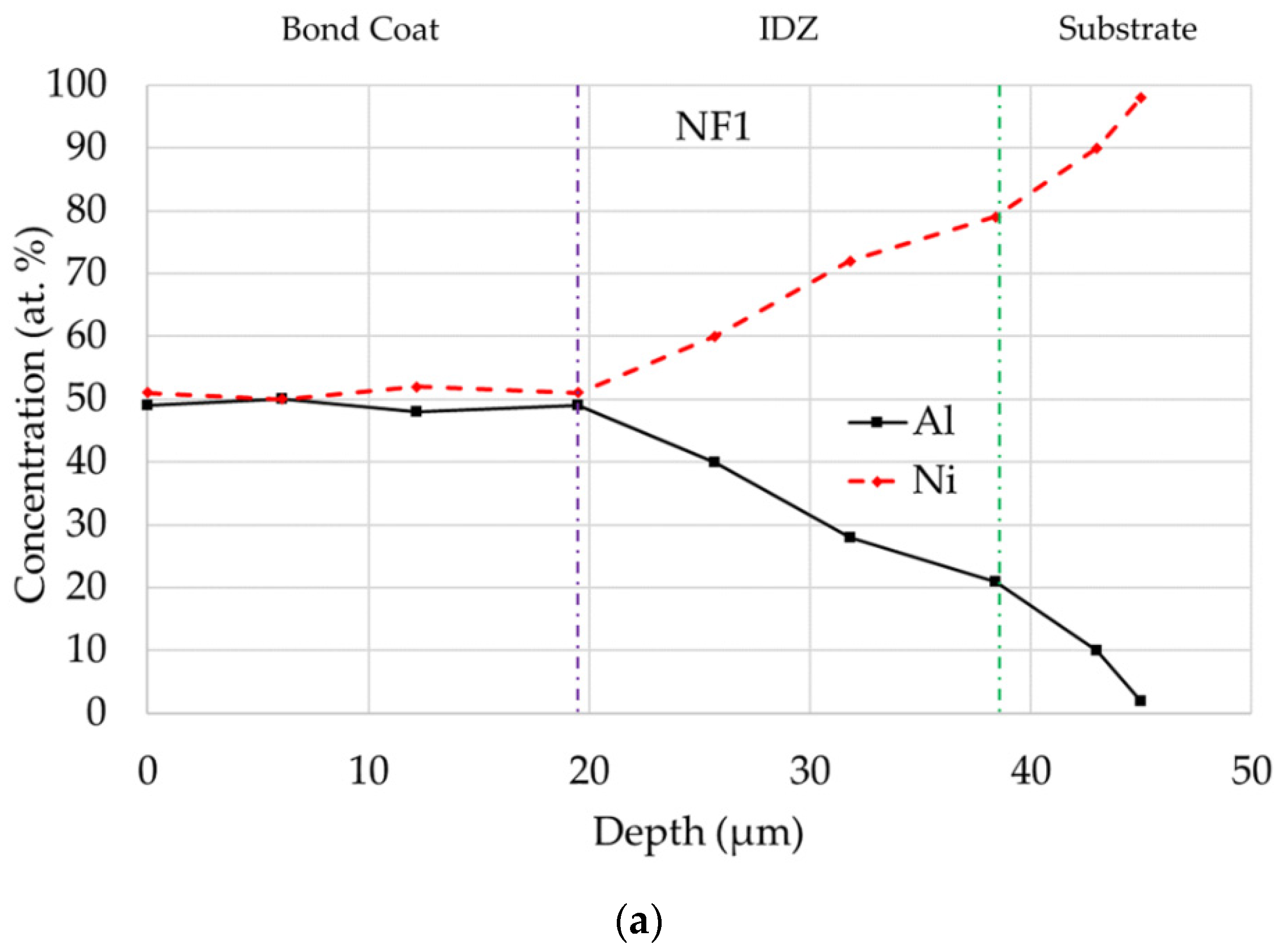 Coatings 11 00412 g003a Coatings 11 00412 g003a