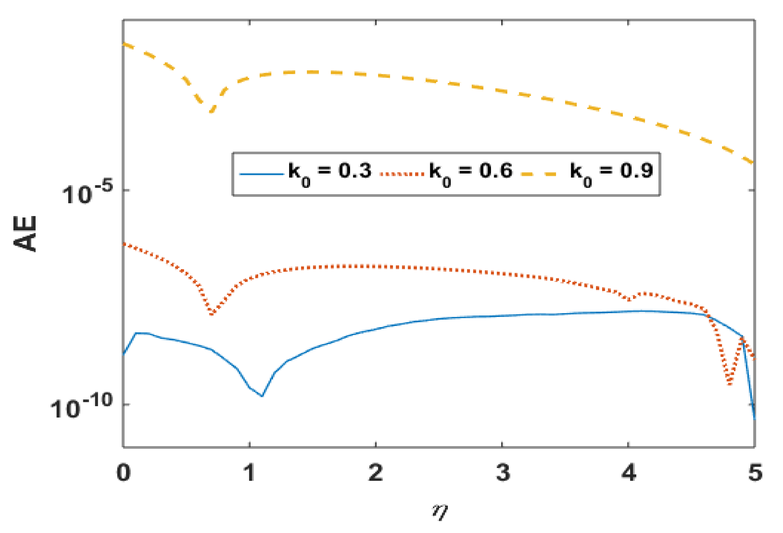 Coatings 11 00417 g004