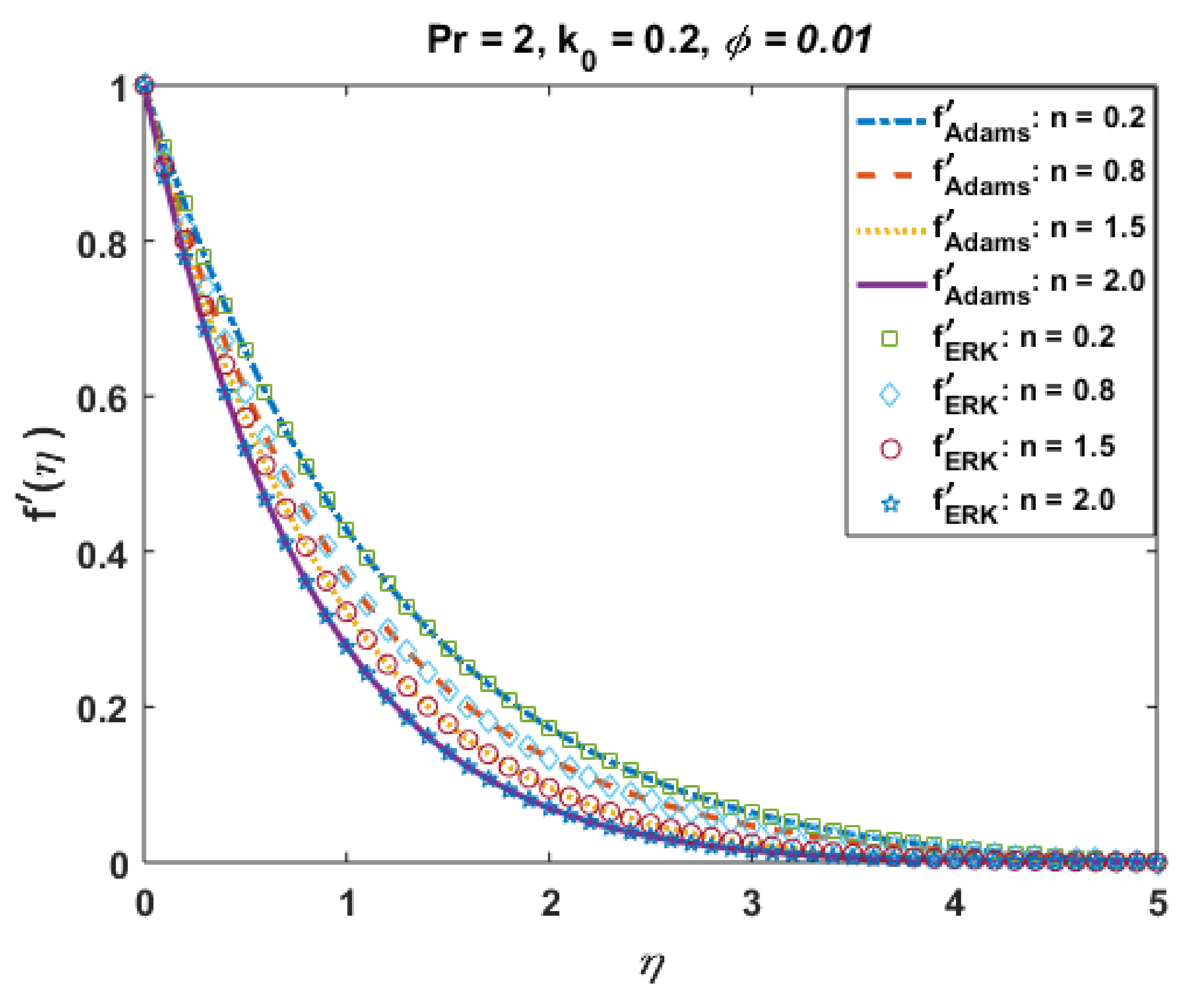 Coatings 11 00417 g007