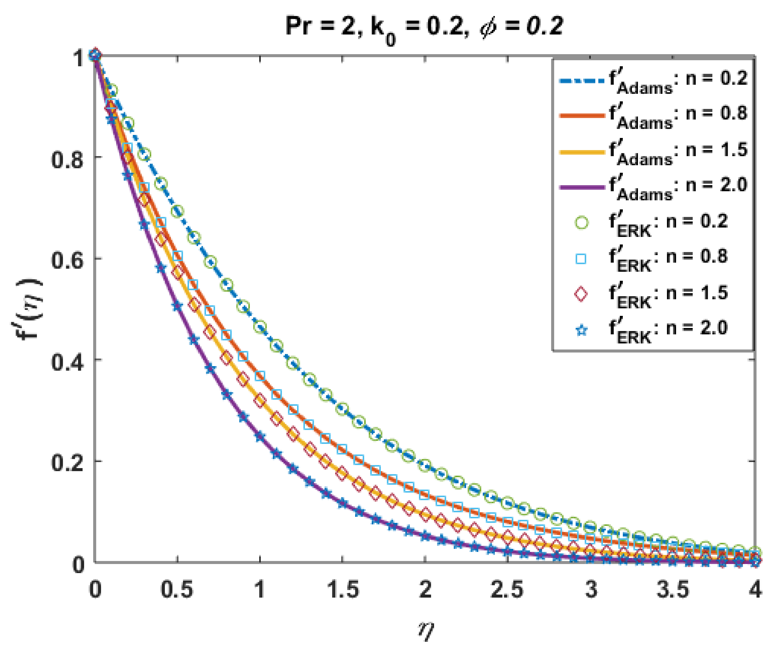 Coatings 11 00417 g018