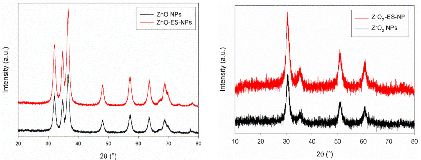 Coatings 11 00419 g001 Coatings 11 00419 g001
