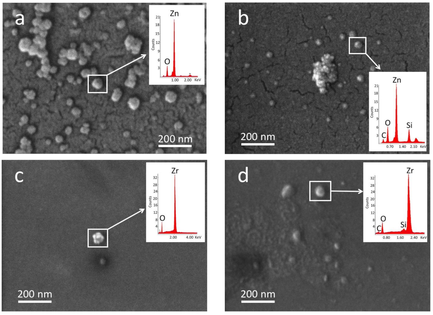 Coatings 11 00419 g002 Coatings 11 00419 g002