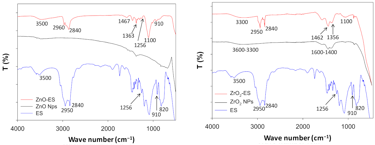 Coatings 11 00419 g003 Coatings 11 00419 g003