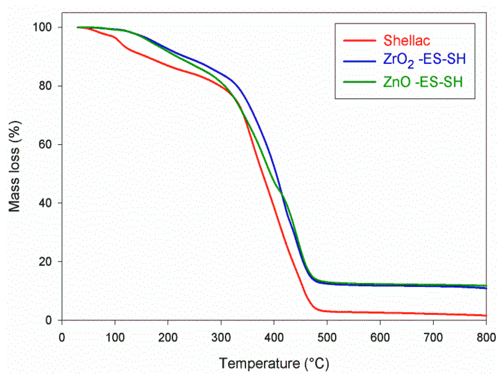 Coatings 11 00419 g004 Coatings 11 00419 g004