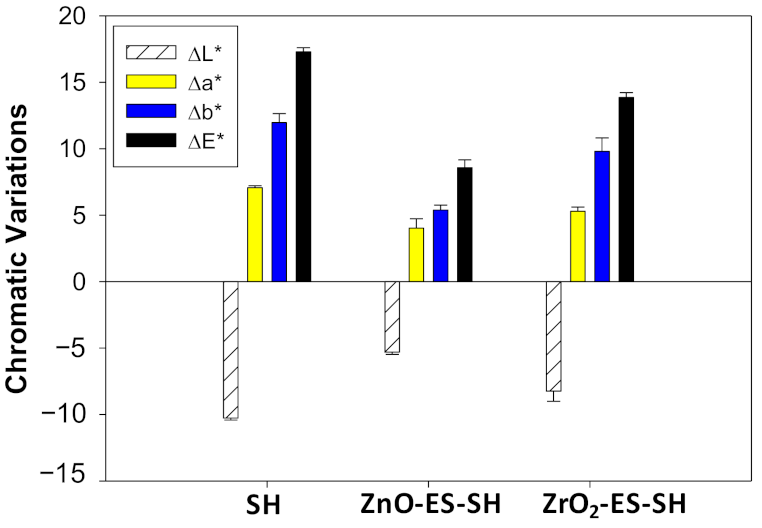 Coatings 11 00419 g006 Coatings 11 00419 g006