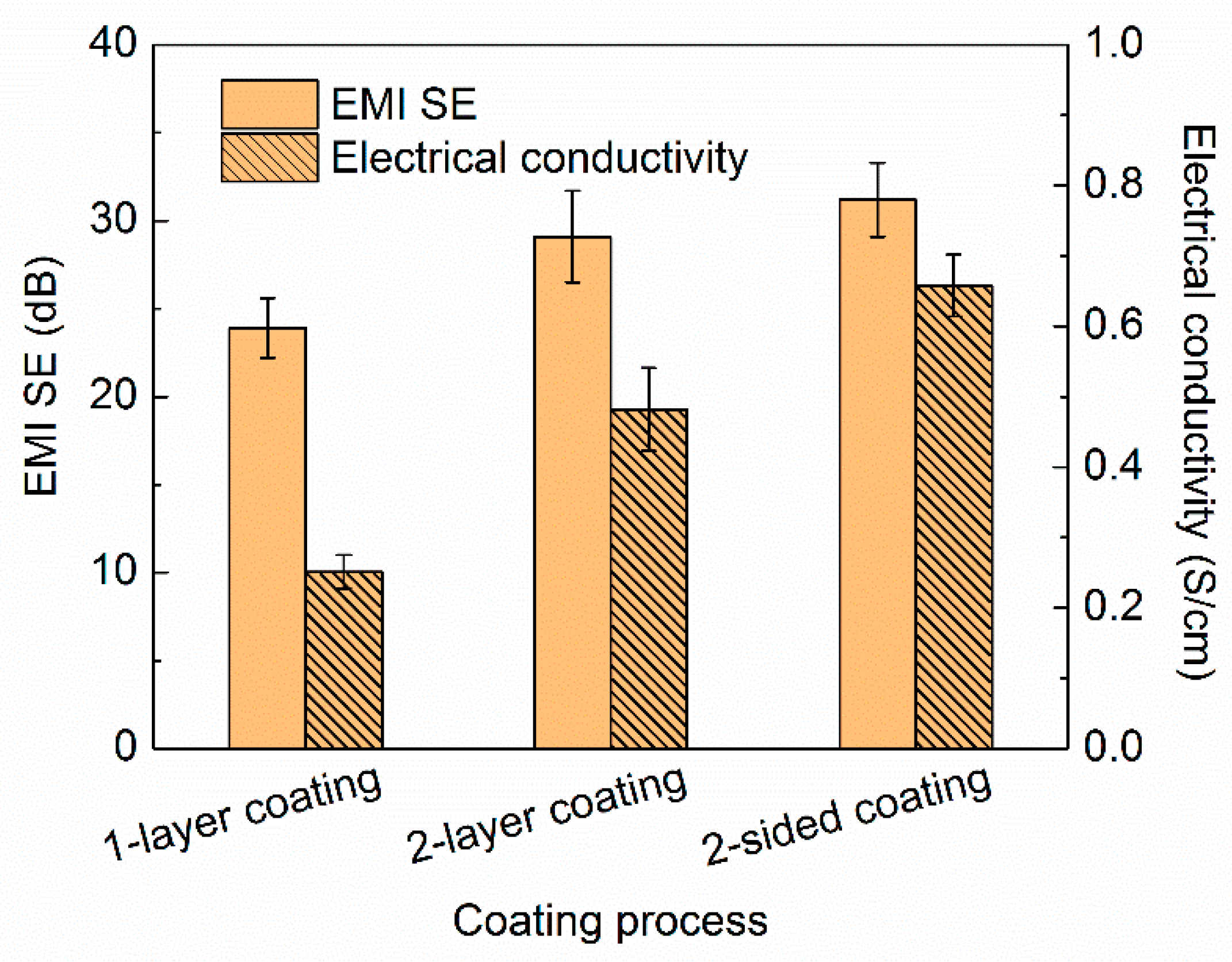 Coatings 11 00424 g004 Coatings 11 00424 g004