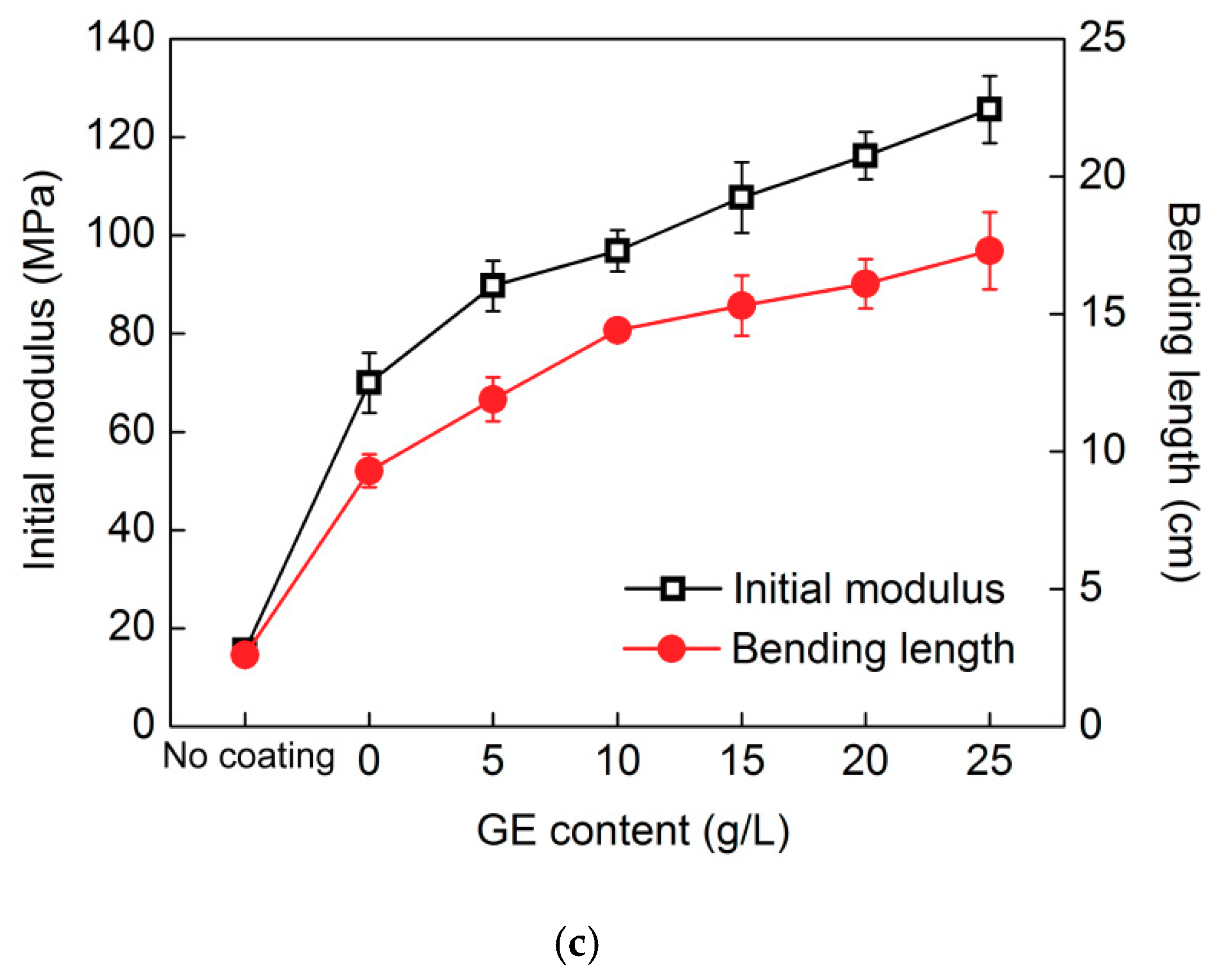 Coatings 11 00424 g005b Coatings 11 00424 g005b