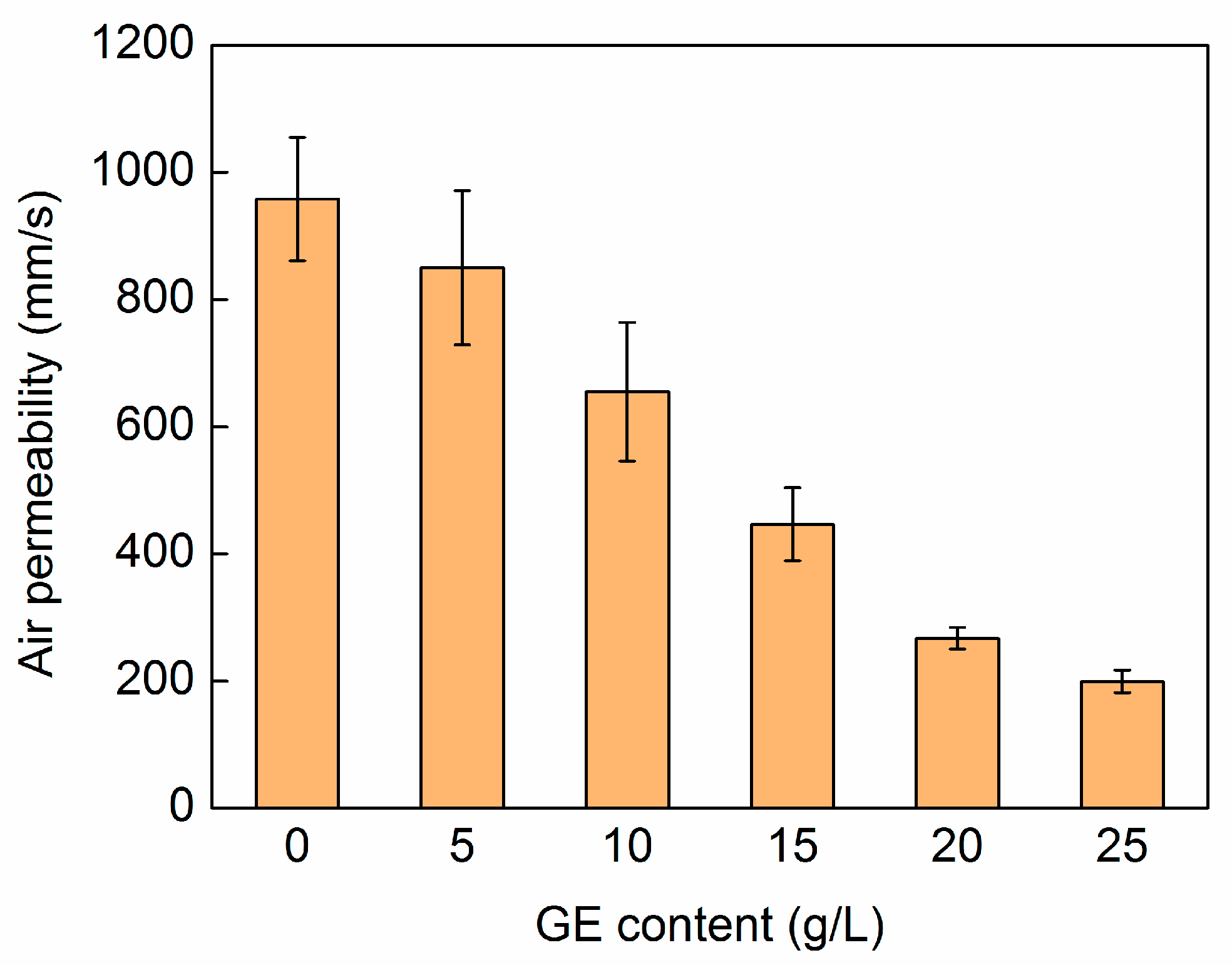 Coatings 11 00424 g006 Coatings 11 00424 g006