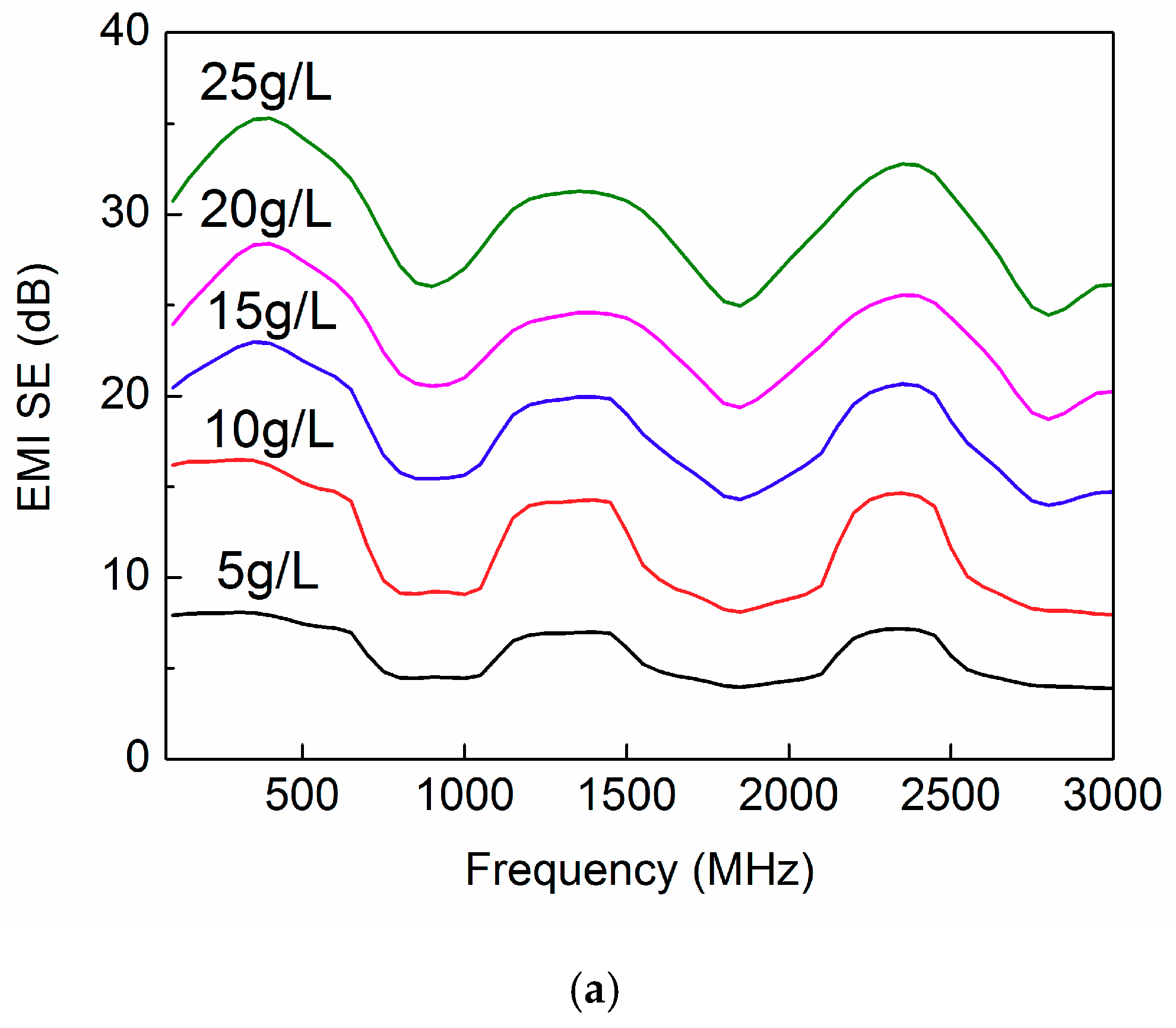 Coatings 11 00424 g007a Coatings 11 00424 g007a