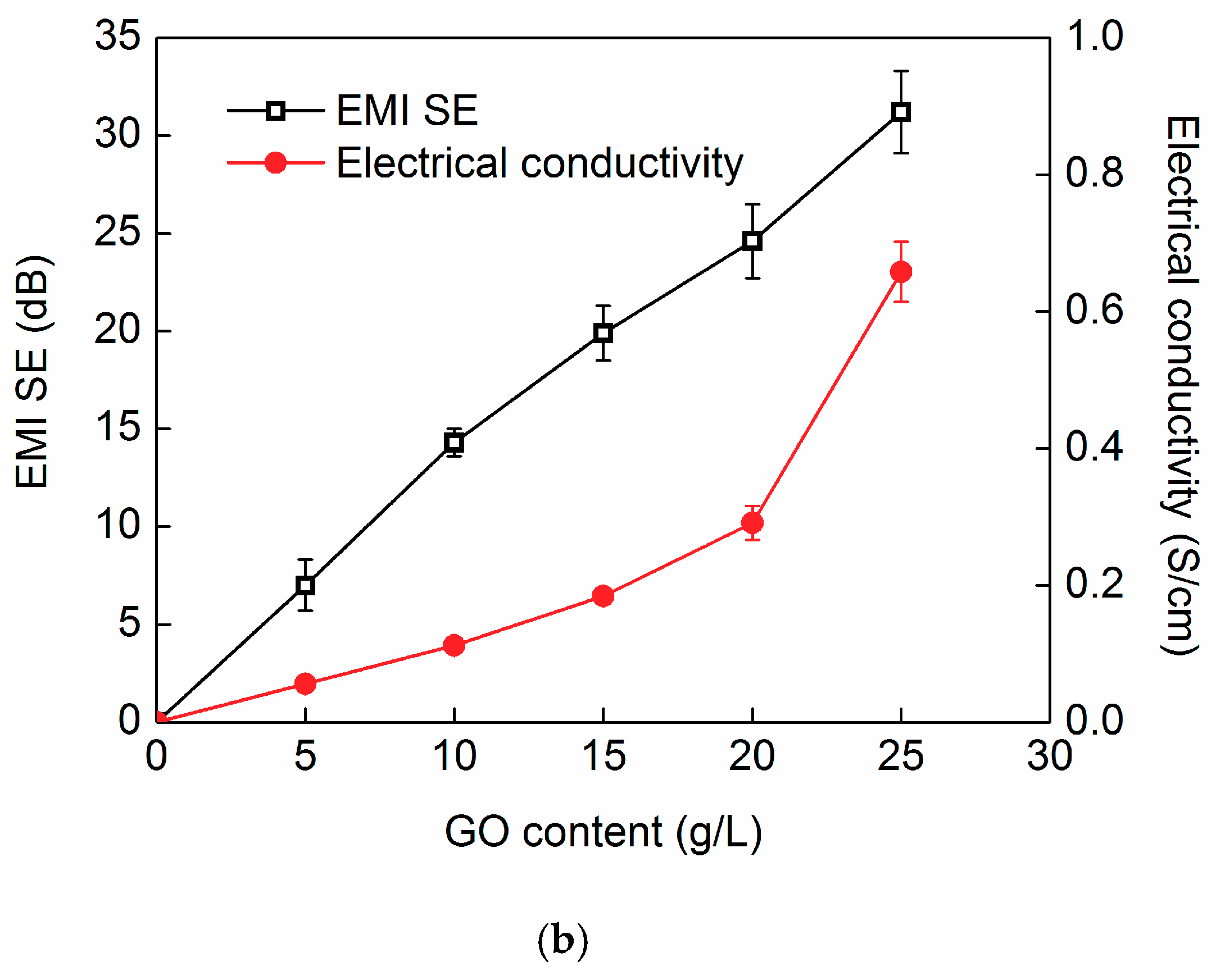 Coatings 11 00424 g007b Coatings 11 00424 g007b