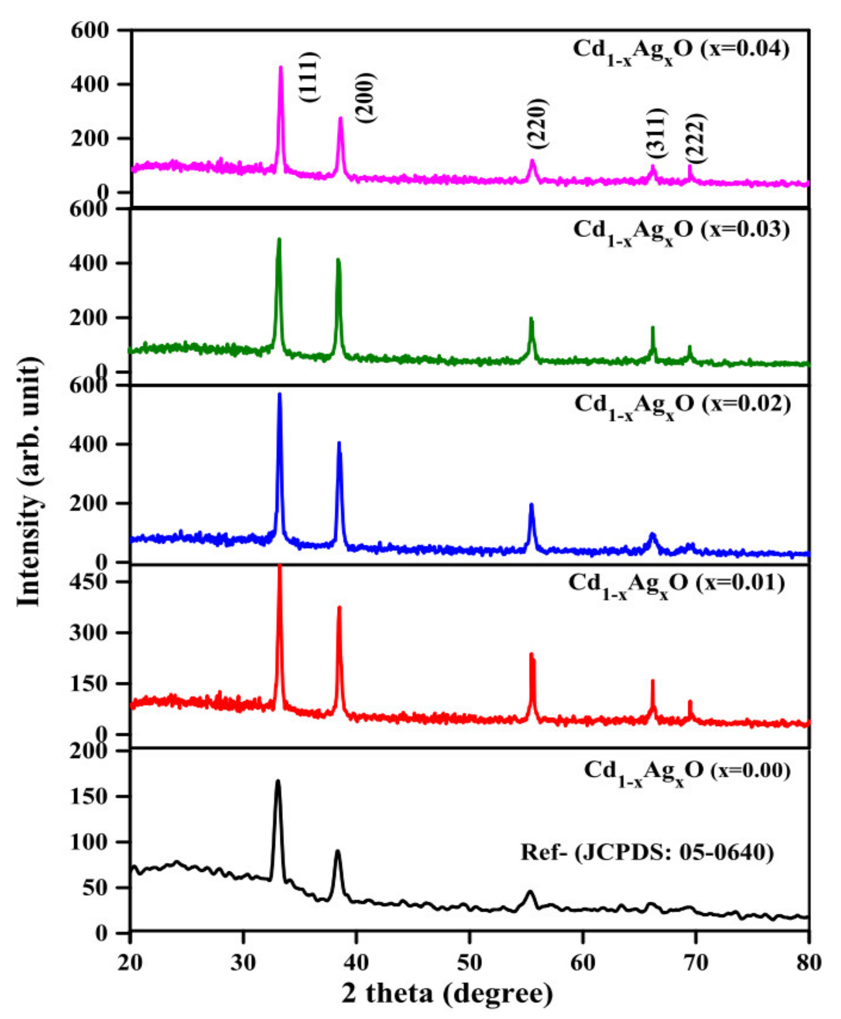 Coatings 11 00425 g001