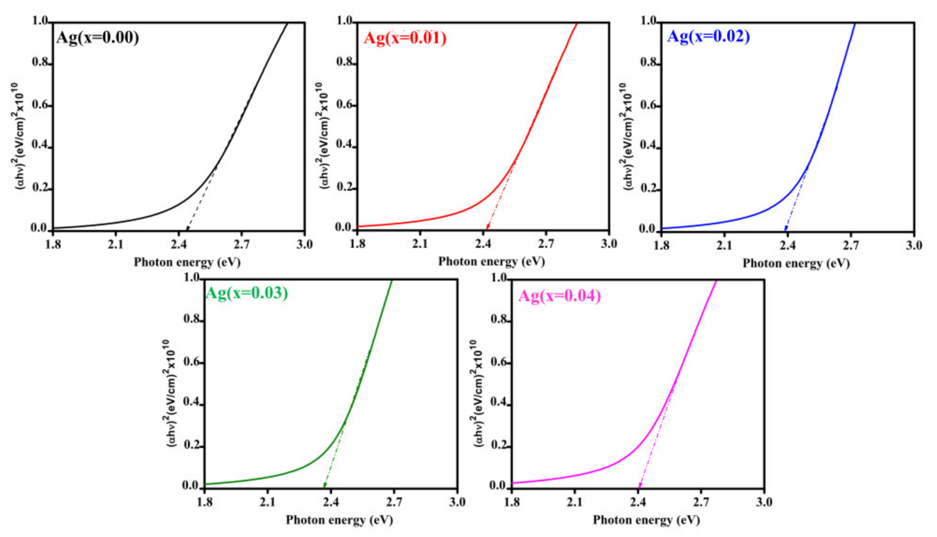 Coatings 11 00425 g003