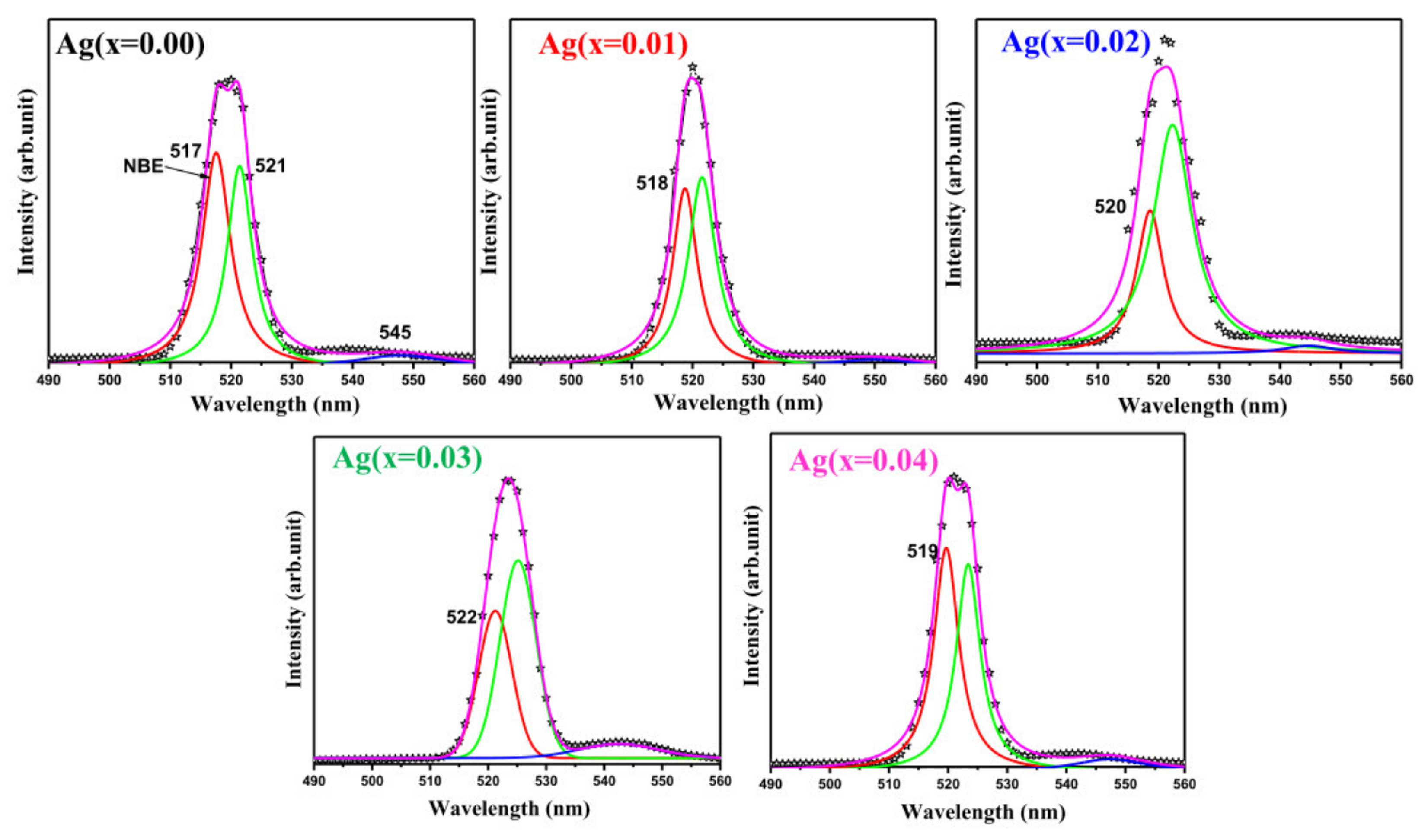 Coatings 11 00425 g004
