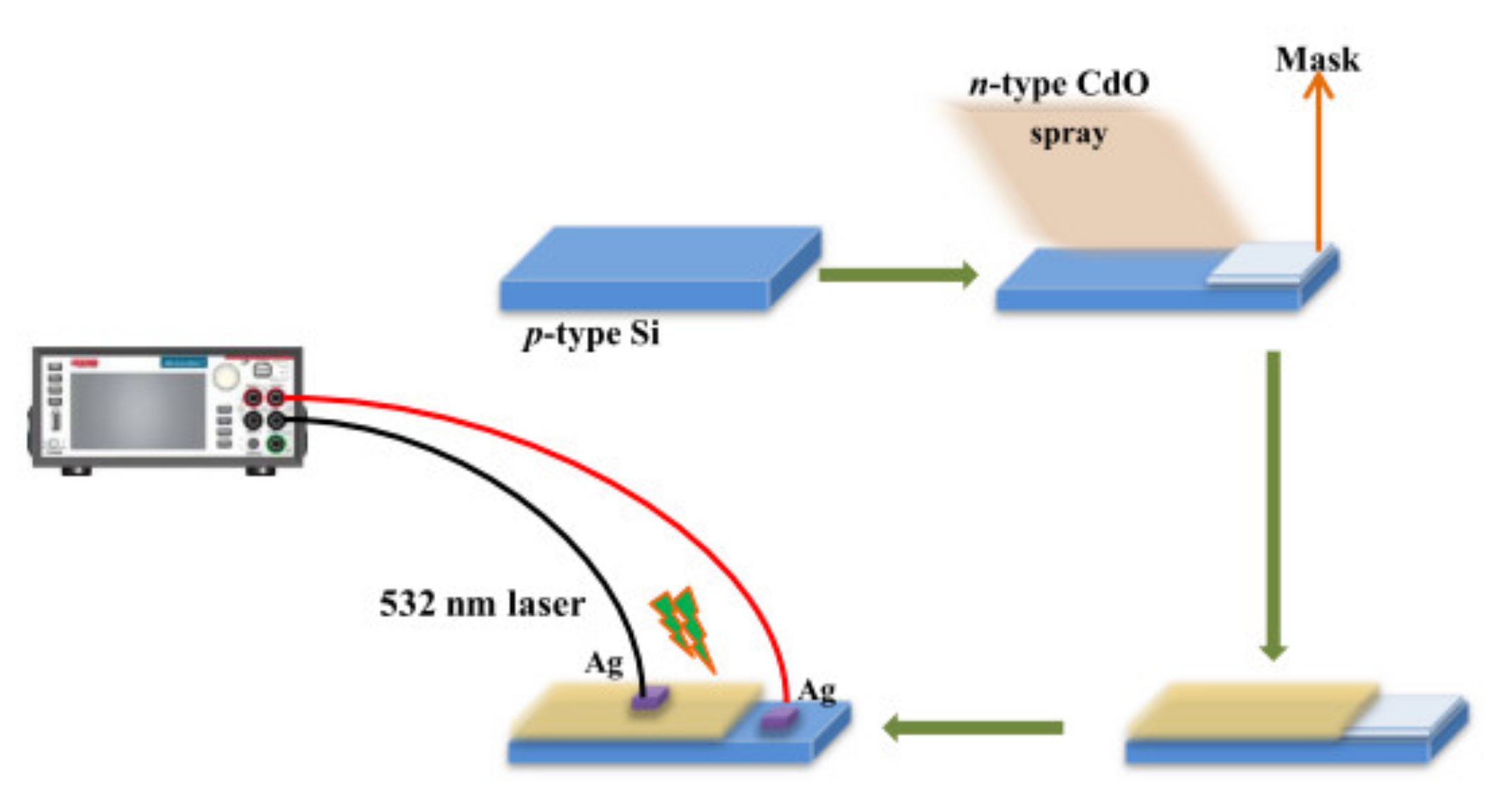 Coatings 11 00425 g005