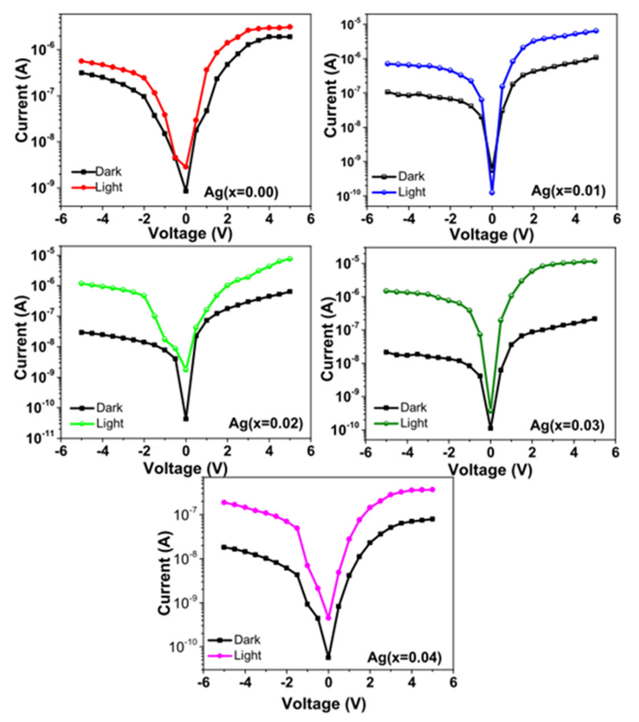 Coatings 11 00425 g006